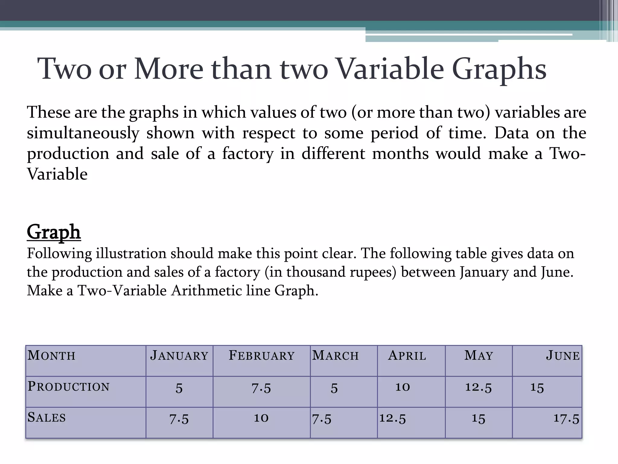 Be self-explanatory and well labeled. Graphs should include a descriptive label   and a clear indication of the units displayed.