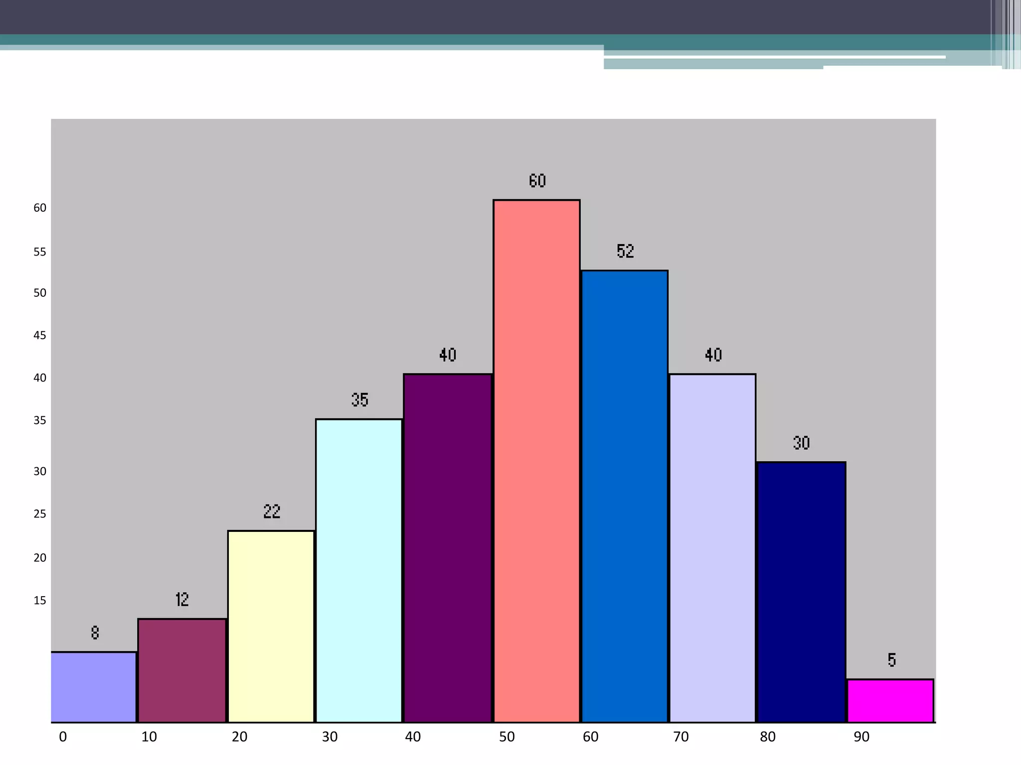 Preview of 3D two variable graph
