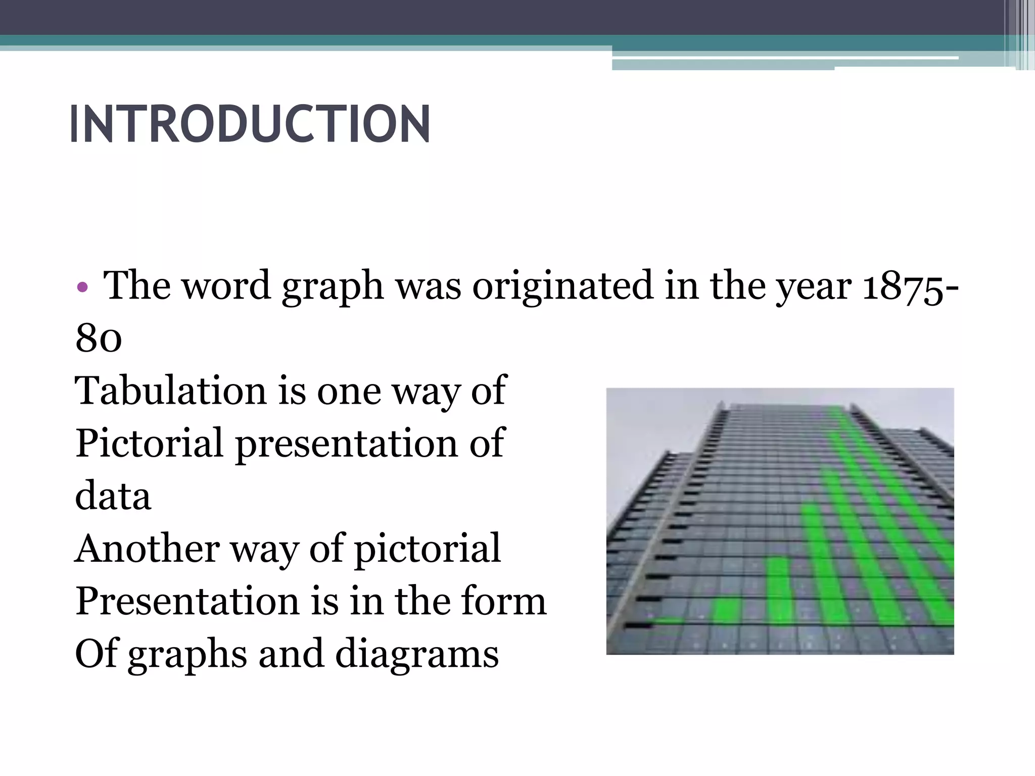 INTRODUCTION The word graph was originated in the year 1875-80Tabulation is one way of Pictorial presentation of dataAnother way of pictorial Presentation is in the form Of graphs and diagrams