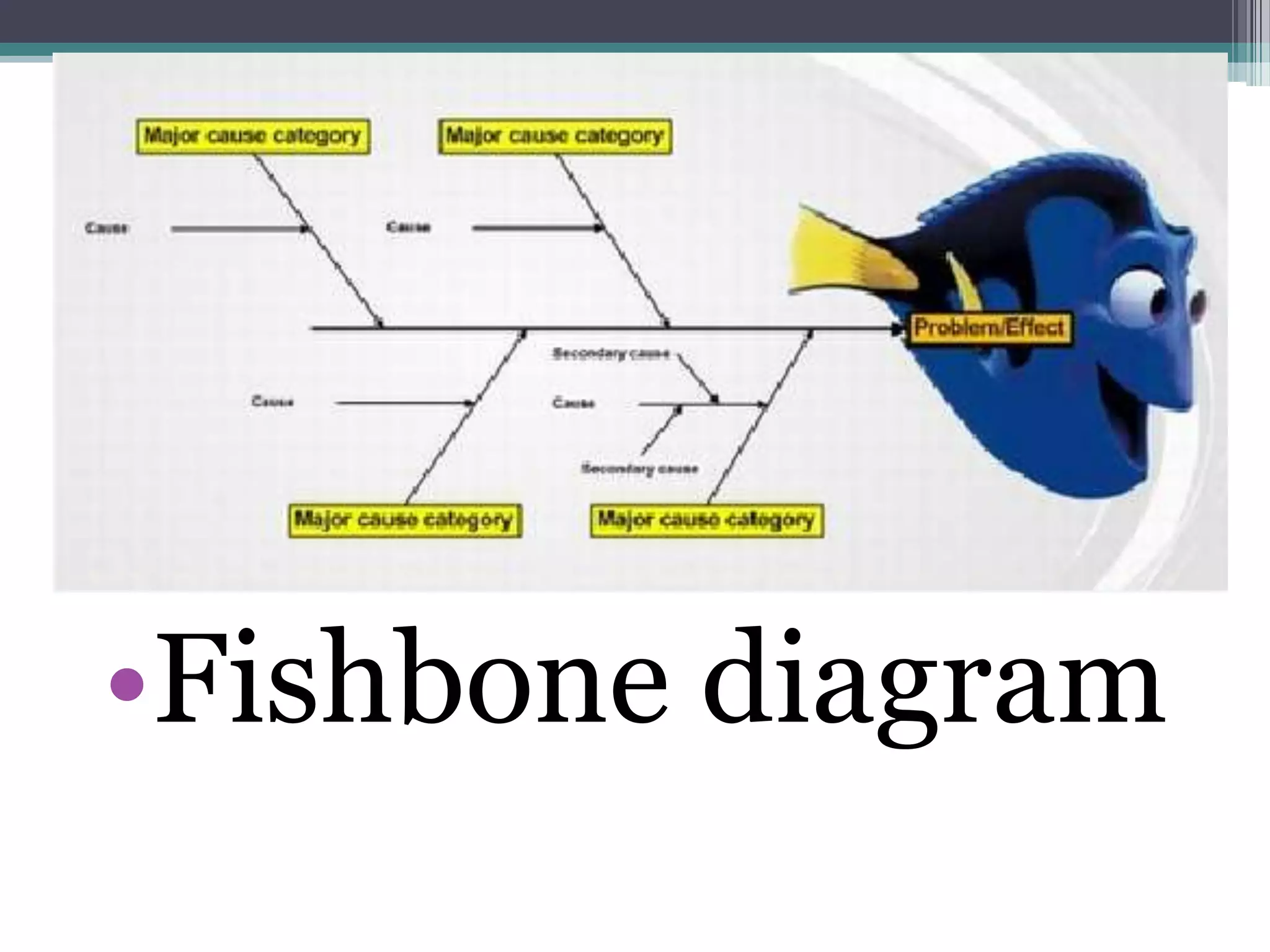    A band graph is used to arrange information in such a way that priorities for process improvement can be established.Definition: