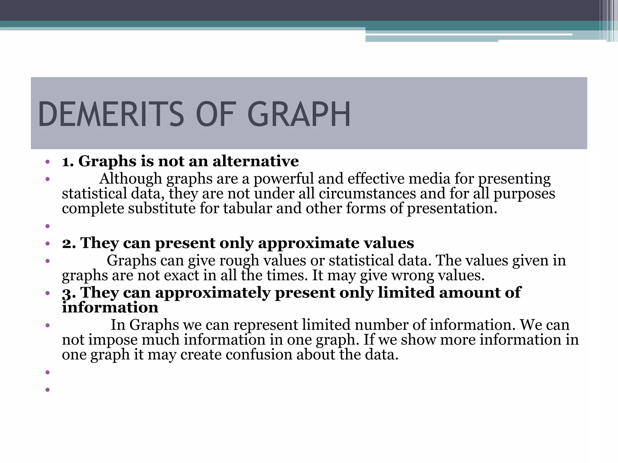Merits and Demerits of Graphs
