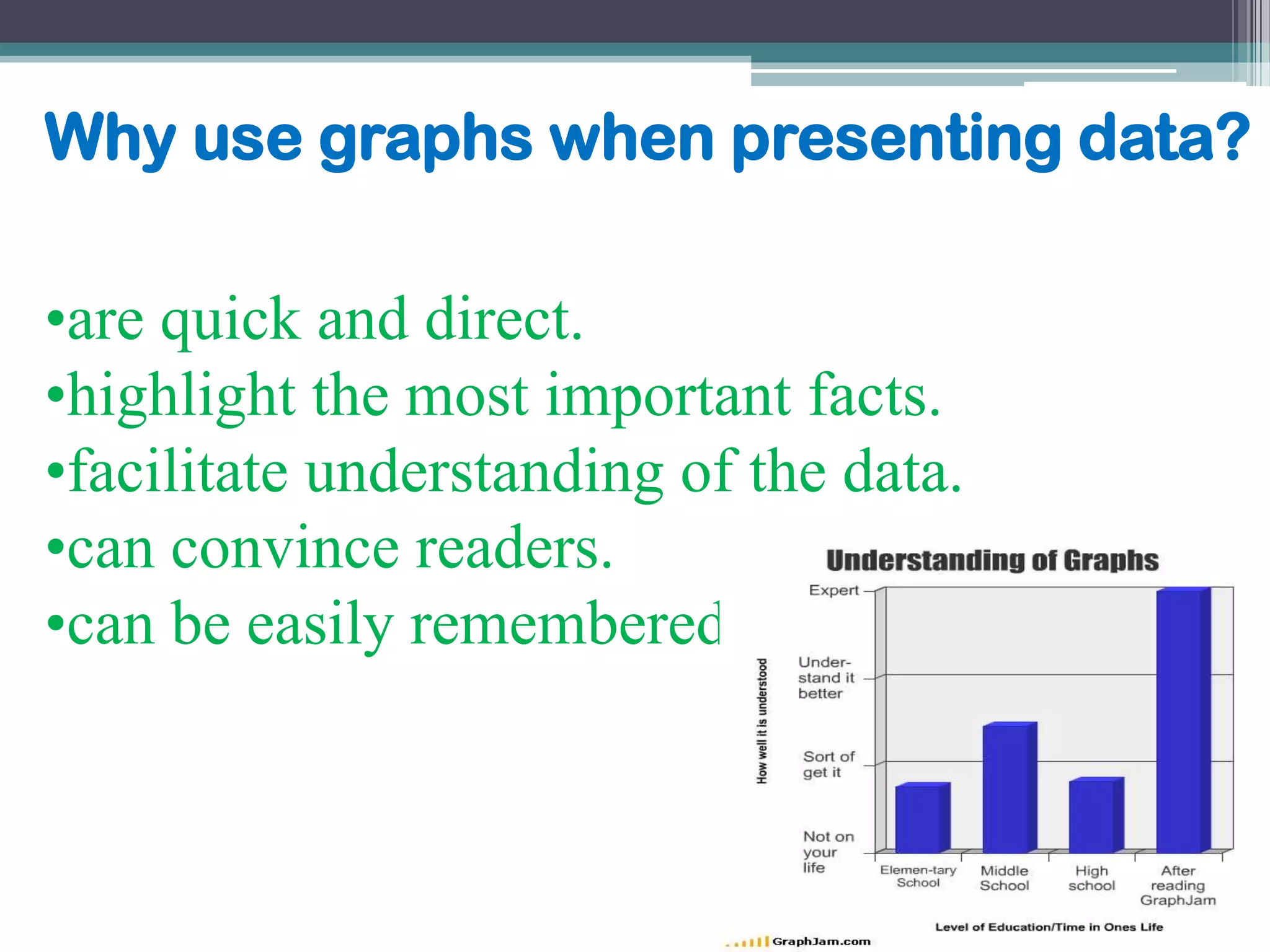 5. Create wrong impression           They can be easily misinterpreted and, therefore can be used for grinding one’s axe during advertisement, propaganda and electioneering. As such graphs should never be accepted without a close inspection of confides because things are very often not what they appear to be.6. Wrong conclusion         Interpretation of graphs needs highly specialized knowledge in the absence of which one may draw entirely wrong confusion. This factor alone restricts the scope of mass popularity of such a useful device.7. Many variables          When number of variables is very large (say, exceeding five or six) and they are all shown on the same graph, the graph becomes quit confusing because different lines may cut each other and make it difficult to understand the behavior of the variables
