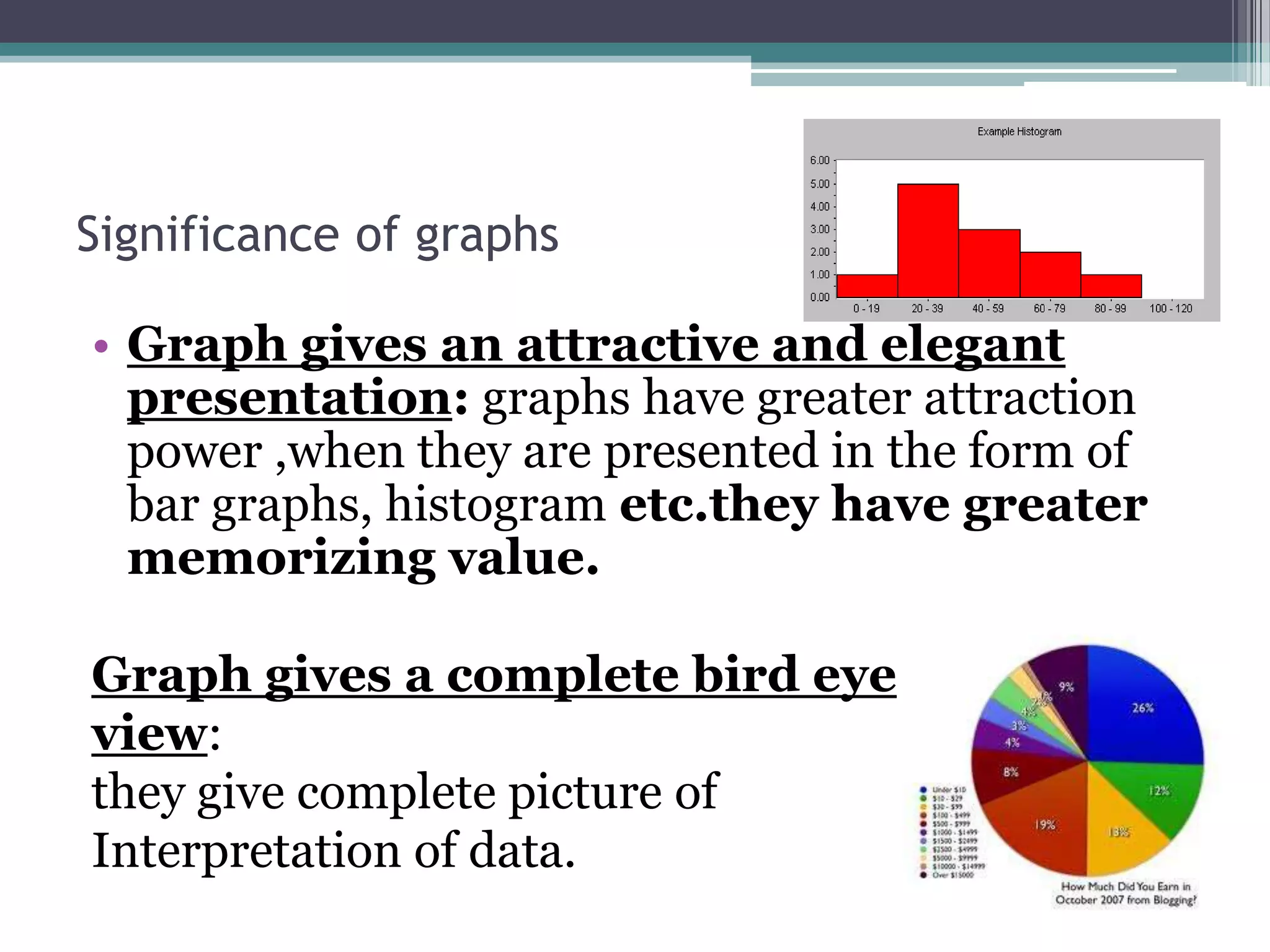 Significance of graphsGraph gives an attractive and elegant presentation: graphs have greater attraction power ,when they are presented in the form of bar graphs, histogram etc.they have greater memorizing value.Graph gives a complete bird eyeview:                                                      they give complete picture of                Interpretation of data.
