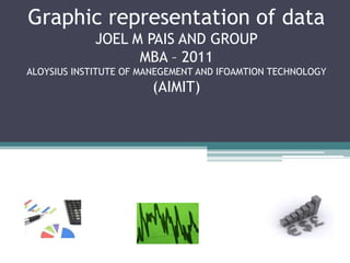 Graphic representation of dataJOEL M PAIS AND GROUPMBA – 2011ALOYSIUS INSTITUTE OF MANEGEMENT AND IFOAMTION TECHNOLOGY (AIMIT) 