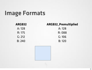 Image Formats
   ARGB32       ARGB32_Premultiplied
    A: 128            A: 128
    R: 175            R: 088
    G: 212   ...