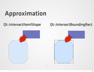Approximation
Qt::IntersectItemShape   Qt::IntersectBoundingRect




                                                 51
 