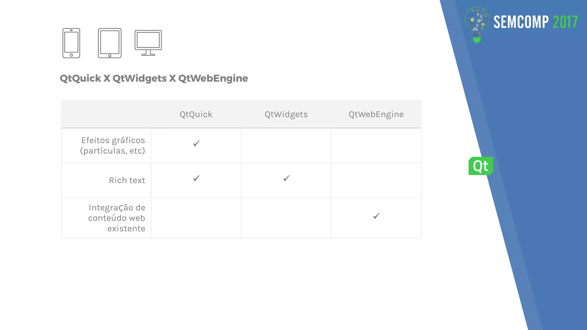 QtQuick X QtWidgets X QtWebEngine
QtQuick QtWidgets QtWebEngine
Efeitos gráficos
(partículas, etc)
✓
Rich text ✓ ✓
Integra ão deç
conteúdo web
existente
✓
 