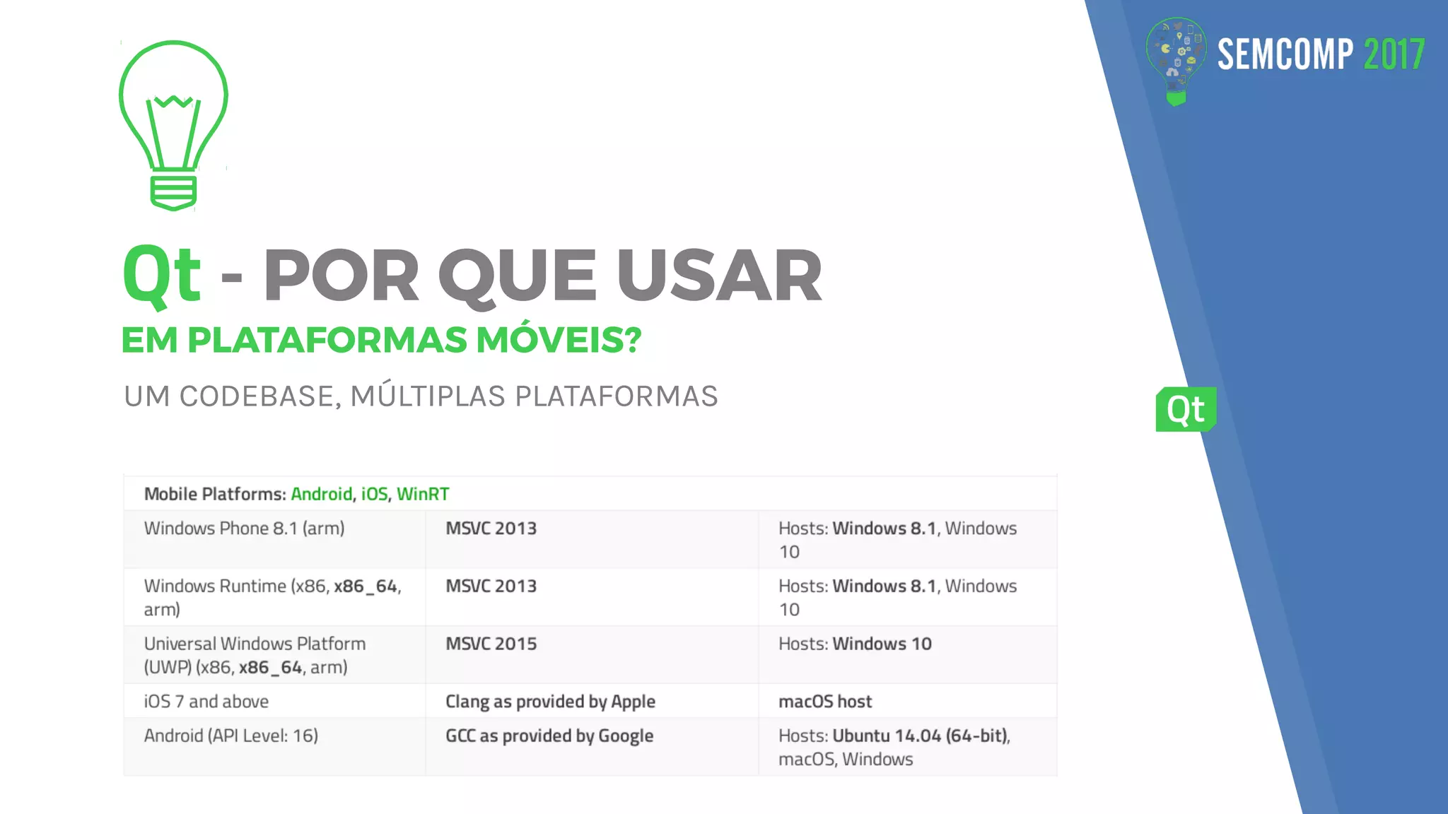 Qt - POR QUE USAR
EM PLATAFORMAS MÓVEIS?
UM CODEBASE, MÚLTIPLAS PLATAFORMAS
 