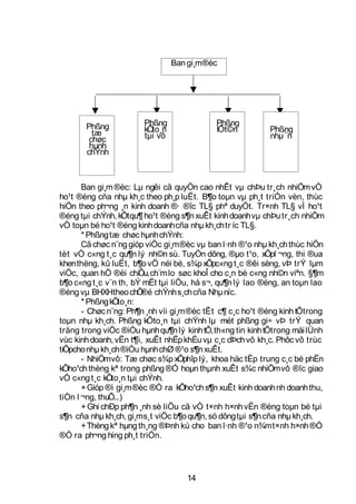 Ban gi¸m ®èc




       Phßng           Phßng                Phßng
         tæ            kÕto¸n               lÔt©n          Phßng
        chøc           tµi vô                              nhµ ¨n
        hµnh
       chÝnh



       Ban gi¸m ®èc: Lµ ngêi cã quyÒn cao nhÊt vµ chÞu tr¸ch nhiÖm vÒ
ho¹t ®éng cña nhµ kh¸c theo ph¸p luËt. B¶o toµn vµ ph¸t triÓn vèn, thùc
hiÖn theo ph¬ng ¸n kinh doanh ®· ®îc TL§ phª duyÖt. Tr×nh TL§ vÌ ho¹t
®éng tµi chÝnh, kÕt qu¶ ho¹t ®éng s¶n xuÊt kinh doanh vµ chÞu tr¸ch nhiÖm
vÒ toµn bé ho¹t ®éng kinh doanh cña nhµ kh¸ch tr íc TL§.
       * Phßng tæ chøc hµnh chÝnh:
       Cã chøc n¨ng gióp viÖc gi¸m ®èc vµ ban l·nh ®¹o nhµ kh¸ch thùc hiÖn
tèt vÒ c«ng t¸c qu¶n lý nh©n sù. TuyÓn dông, ®µo t¹o, xÕpl ¬ng, thi ®ua
khen thëng, kû luËt, b¶o vÖ néi bé, s¾p xÕpc«ng t¸c ®êi sèng, vÞ trÝ lµm
viÖc, quan hÖ ®èi chiÕu, ch¨m lo søc khoÎ cho c¸n bé c«ng nh©n viªn. §¶m
b¶o c«ng t¸c v¨n th, bÝ mËt tµi liÖu, hå s¬, qu¶n lý lao ®éng, an toµn lao
®éng vµ BHXHtheo chÕ chÝnh s¸ch cña Nhµ níc.
                        ®é
       * Phßng kÕto¸n:
       - Chøc n¨ng: Ph¶n ¸nh víi gi¸m ®èc tÊt c¶ c¸c ho¹t ®éng kinh tÕtrong
toµn nhµ kh¸ch. Phßng kÕto¸n tµi chÝnh lµ mét phßng gi÷ vÞ trÝ quan
träng trong viÖc ®iÒu hµnh qu¶n lý kinh tÕ, th«ng tin kinh tÕtrong mäi lÜnh
vùc kinh doanh, vËn t¶i, xuÊt nhËp khÈu vµ c¸c dÞch vô kh¸c. Phôc vô trùc
tiÕpcho nhµ kh¸ch ®iÒu hµnh chØ ®¹o s¶n xuÊt.
       - NhiÖm vô: Tæ chøc s¾p xÕphîp lý, khoa häc tËp trung c¸c bé phËn
kÕho¹ch thèng kª trong phßng ®Ó hoµn thµnh xuÊt s¾c nhiÖm vô ®îc giao
vÒ c«ng t¸c kÕto¸n tµi chÝnh.
       + Gióp ®ì gi¸m ®èc ®Ò ra kÕho¹ch s¶n xuÊt kinh doanh nh doanh thu,
tiÒn l ¬ng, thuÕ... )
       + Ghi chÐp ph¶n ¸nh sè liÖu cã vÒ t×nh h×nh vËn ®éng toµn bé tµi
s¶n cña nhµ kh¸ch, gi¸m s¸t viÖc b¶o qu¶n, sö dông tµi s¶n cña nhµ kh¸ch.
       + Thèng kª hµng th¸ng ®Þnh kú cho ban l·nh ®¹o n¾m t×nh h×nh ®Ó
®Ò ra ph¬ng híng ph¸t triÓn.




                                    14
 