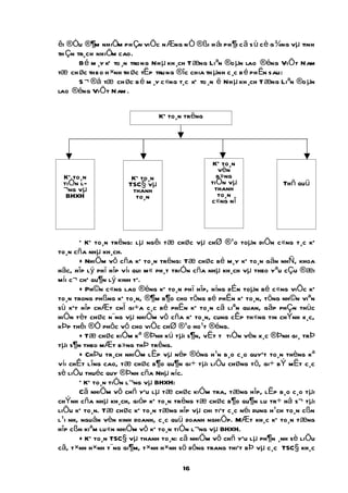 êi ®Òu ®¶m nhiÖm ph Çn viÖc n Æng n Ò ®ßi h ái ph ¶i c ã s ù c è g ¾ng vµ tinh
th Çn tr¸ch nhiÖm cao.
       B é m ¸y kÕ to ¸n trong Nh µ kh ¸ch T æng Liªn ®o µn lao ®éng ViÖt N am
tæ ch øc theo h ×nh th øc tËp trung ®îc chia th µnh c ¸c b é ph Ën sau:
       S ¬ ®å tæ ch øc b é m ¸y c «ng t¸c kÕ to ¸n ë Nh µ kh ¸ch T æng Liªn ®o µn
lao ®éng ViÖt N am .


                                 KÕ to¸n trëng




                                                  KÕ to¸n
                                                   vèn
 KÕ to¸n               KÕ to¸n                     b»ng
 tiÒn l-              TSC§ vµ                    tiÒn vµ              Thñ quü
 ¬ng vµ                thanh                      thanh
  BHXH                  to¸n                       to¸n
                                                 c«ng nî




       * KÕ to¸n trëng: lµ ngêi tæ chøc vµ chØ ®¹o toµn diÖn c«ng t¸c kÕ
to¸n cña nhµ kh¸ch.
       + NhiÖm vô cña kÕ to¸n trëng: Tæ chøc bé m¸y kÕ to¸n gän nhÑ, khoa
häc, hîp lý phï hîp víi qui m« ph¸t triÓn cña nhµ kh¸ch vµ theo yªu cÇu ®æi
míi c¬ chÕ qu¶n lý kinh tÕ.
       + Ph©n c«ng lao ®éng kÕ to¸n phï hîp, híng dÉn toµn bé c«ng viÖc kÕ
to¸n trong phßng kÕ to¸n, ®¶m b¶o cho tõng bé phËn kÕ to¸n, tõng nh©n viªn
sù kÕt hîp chÆt chÏ gi÷a c¸c bé phËn kÕ to¸n cã liªn quan, gãp phÇn thùc
hiÖn tèt chøc n¨ng vµ nhiÖm vô cña kÕ to¸n, cung cÊp th«ng tin chÝnh x¸c,
kÞp thêi ®Ó phôc vô cho viÖc chØ ®¹o ho¹t ®éng.
       + Tæ chøc kiÓm kª ®Þnh kú tµi s¶n, vËt t tiÒn vèn x¸c ®Þnh gi¸ trÞ
tµi s¶n theo mÆt b»ng thÞ trêng.
       + ChÞu tr¸ch nhiÖm lËp vµ nép ®óng h¹n b¸o c¸o quyÕt to¸n thèng kª
víi chÊt lîng cao, tæ chøc b¶o qu¶n gi÷ tµi liÖu chøng tõ, gi÷ bÝ mËt c¸c
sè liÖu thuéc quy ®Þnh cña Nhµ níc.
       * KÕ to¸n tiÒn l¬ng vµ BHXH:
       Cã nhiÖm vô chñ yÕu lµ tæ chøc kiÓm tra, tæng hîp, lËp b¸o c¸o tµi
chÝnh cña nhµ kh¸ch, gióp kÕ to¸n trëng tæ chøc b¶o qu¶n lu tr÷ hå s¬ tµi
liÖu kÕ to¸n. Tæ chøc kÕ to¸n tæng hîp vµ chi tiÕt c¸c néi dung h¹ch to¸n cßn
l¹i nh, nguån vèn kinh doanh, c¸c quü doanh nghiÖp. MÆt kh¸c kÕ to¸n tæng
hîp cßn kiªm lu«n nhiÖm vô kÕ to¸n tiÒn l¬ng vµ BHXH.
       + KÕ to¸n TSC§ vµ thanh to¸n: cã nhiÖm vô chñ yÕu lµ ph¶n ¸nh sè liÖu
cã, t×nh h×nh t¨ng gi¶m, t×nh h×nh sö dông trang thiÕt bÞ vµ c¸c TSC§ kh¸c

                                        16
 