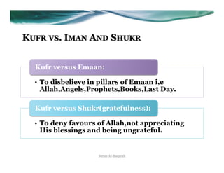 KUFR VS. IMAN AND SHUKR


  Kufr versus Emaan:

  •  To disbelieve in pillars of Emaan i,e
     Allah,Angels,Prophets,Books,Last Day.

  Kufr versus Shukr(gratefulness):

  •  To deny favours of Allah,not appreciating
     His blessings and being ungrateful.


                    Surah Al-Baqarah
 