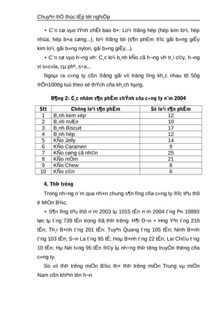 Chuyªn ®Ò thùc tËp tèt nghiÖp 
+ C¨n cø vμo tÝnh chÊt bao b×: Lo¹i ®ãng hép (hép kim lo¹i, hép 
nhùa, hép b×a cøng...), lo¹i ®ãng tói (s¶n phÈm ®îc gãi b»ng giÊy 
kim lo¹i, gãi b»ng nylon, gãi b»ng giÊy...). 
+ C¨n cø vμo h¬ng vÞ: C¸c lo¹i b¸nh kÑo cã h¬ng vÞ tr¸i c©y, h¬ng 
vi s«c«la, cμ phª, s÷a... 
Ngoμi ra c«ng ty cßn ®ãng gãi víi träng lîng kh¸c nhau tõ 50g 
®Õn1000g tuú theo së thÝch cña kh¸ch hμng. 
B¶ng 2: C¸c nhãm s¶n phÈm chÝnh cña c«ng ty n¨m 2004 
Stt Chñng lo¹i s¶n phÈm Sè lo¹i s¶n phÈm 
1 B¸nh kem xèp 12 
2 B¸nh mÆn 10 
3 B¸nh Biscuit 17 
4 B¸nh hép 12 
5 KÑo Jelly 14 
6 KÑo Caramen 9 
7 KÑo cøng cã nh©n 25 
8 KÑo mÒm 21 
9 KÑo Chew 8 
10 KÑo c©n 6 
4. ThÞ trêng 
Trong nh÷ng n¨m qua nh×n chung s¶n lîng cña c«ng ty ®îc tiªu thô 
ë MiÒn B¾c. 
+ S¶n lîng tiªu thô n¨m 2003 lμ 1015 tÊn n¨m 2004 t¨ng lªn 10893 
tøc lμ t¨ng 739 tÊn trong ®ã thÞ trêng: H¶i D¬n + Hng Yªn t¨ng 210 
tÊn; Th¸i B×nh t¨ng 201 tÊn; Tuyªn Quang t¨ng 105 tÊn; Ninh B×nh 
t¨ng 103 tÊn; S¬n La t¨ng 95 tÊ; Hoμ B×nh t¨ng 22 tÊn; Lai Ch©u t¨ng 
10 tÊn; Hμ Néi t»ng 95 tÊn ®©y lμ nh÷ng thÞ têng truyÒn thèng cña 
c«ng ty. 
So víi thÞ trêng miÒn B¾c th× thÞ trêng miÒn Trung vμ miÒn 
Nam cßn khiªm tèn h¬n 
 