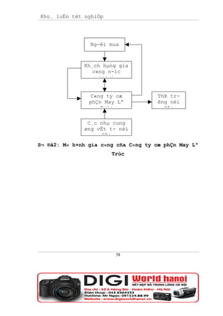 Kho¸ luËn tèt nghiÖp




                Ng-êi mua



              Kh¸ch hµng gia
                c«ng n-íc
                   ngoµi


                 C«ng ty cæ           ThÞ tr-
                phÇn May Lª           êng néi
                    Trùc                ®Þa

               C¸c nhµ cung
              øng vËt t- néi
                    ®Þa
S¬ ®å2: M« h×nh gia c«ng cña C«ng ty cæ phÇn May Lª
                       Trùc




                        38
 