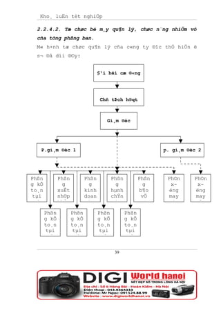 Kho¸ luËn tèt nghiÖp

  2.2.4.2. Tæ chøc bé m¸y qu¶n lý, chøc n¨ng nhiÖm vô
  cña tõng phßng ban.
  M« h×nh tæ chøc qu¶n lý cña c«ng ty ®îc thÓ hiÖn ë
  s¬ ®å díi ®©y:


                                   §¹i héi cæ ®«ng




                                    Chñ tÞch h®qt



                                      Gi¸m ®èc




   P.gi¸m ®èc 1                                                p. gi¸m ®èc 2




Phßn          Phßn          Phßn          Phßn          Phßn    Ph©n     Ph©n
g kÕ           g              g             g              g      x-      x-
to¸n          xuÊt          kinh          hµnh           b¶o     ëng      ëng
 tµi          nh©p          doan          chÝn            vÖ     may      may
  vô          khÈu            h             h           qu©n       1       2

       Phßn          Phßn          Phßn          Phßn
       g kÕ          g kÕ          g kÕ          g kÕ
       to¸n          to¸n          to¸n          to¸n
        tµi          tµi            tµi           tµi
         vô           vô             vô            vô


                                           39
 