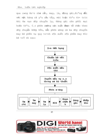 Kho¸ luËn tèt nghiÖp

qua c«ng ®o¹n như cắt, may, là, đãng gãi…Riªng đối
với mặt hàng cã yªu cầu tÈy, mài hoặc thªu th× tríc
khi ®a vµo d©y chuyÒn lµ, ®ãng gãi cßn ph¶i mµi
hoÆc thªu. C¸c ph©n xưởng sản xuất được tổ chức theo
d©y chuyền khÐp kÝn, mỗi ph©n xëng cã ba d©y chuyÒn
may bé phËn vµ quy tr×nh s¶n xuÊt s¶n phÈm may ®îc
bè trÝ nh sau:



                        §¬n ®Æt hµng



                        ChuÈn bÞ vËt
                            liÖu


                        S¶n xuÊt mÉu
                             thö


                     DuyÖt mÉu vµ c¸c
                    th«ng sè kü thuËt


                         Ph©n x-ëng



                                  Hoµn
            Tæ                           §ãng    NhËp
    Tæ             Tæ             chØn
           may             KCS            gãi     kho
   c¾t             lµ               h


                          45
 