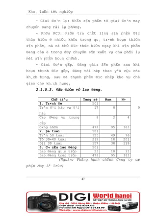 Kho¸ luËn tèt nghiÖp

    - Giai ®o¹n lµ: NhËn s¶n phÈm tõ giai ®o¹n may
chuyÓn sang råi lµ ph¼ng.
    - Kh©u KCS: KiÓm tra chÊt lîng s¶n phÈm ®îc
thùc hiÖn ë nhiÒu kh©u trong qu¸ tr×nh hoµn thiÖn
s¶n phÈm, nã cã thÓ ®îc thùc hiÖn ngay khi s¶n phÈm
®ang cßn ë trong d©y chuyÒn s¶n xuÊt vµ cha ph¶i lµ
mét s¶n phÈm hoµn chØnh.
    - Giai ®o¹n gÊp, ®ãng gãi: S¶n phÈm sau khi
hoµn thµnh ®îc gÊp, ®ãng tói hép theo yªu cÇu cña
kh¸ch hµng, sau ®ã thµnh phÈm ®îc nhËp kho vµ chê
giao cho kh¸ch hµng.
    2.1.5.3. §Æc ®iÓm vÒ lao ®éng.

           ChØ tiªu              Tæng sè   Nam       N÷
     1. Tr×nh ®é                     501
     Trªn §¹i häc vµ §¹i              17         8            9
     häc
     Cao   ®¼ng    vµ   trung          6         2        4
     cÊp
     C«ng nh©n                       478     95      383
     2. §é tuæi                      501
     Trªn 50 tuæi                    125     49       76
     Tõ 30-40 tuæi                   219     18      201
     Díi 30 tuæi                     157     38      119
     3. C¬ cÊu lao ®éng              501
     Lao ®éng gi¸n tiÕp               23     10       13
     Lao ®éng trùc tiÕp              478     95      383
                  (Nguån: Phßng hµnh chÝnh C«ng ty cæ
phÇn May Lª Trùc)


                                47
 