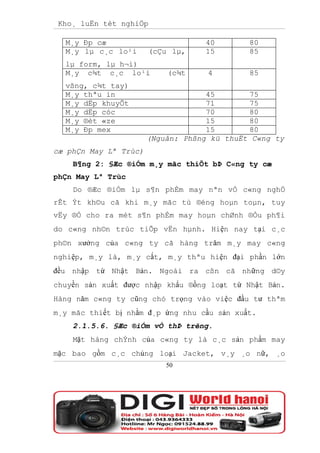 Kho¸ luËn tèt nghiÖp

  M¸y Ðp cæ                        40        80
  M¸y lµ c¸c lo¹i      (cÇu lµ,    15        85
  lµ form, lµ h¬i)
  M¸y c¾t c¸c lo¹i         (c¾t     4        85
  vßng, c¾t tay)
  M¸y thªu in                       45       75
  M¸y dËp khuyÕt                    71       75
  M¸y dËp cóc                       70       80
  M¸y ®èt «ze                       15       80
  M¸y Ðp mex                        15       80
                       (Nguån: Phßng kü thuËt C«ng ty
cæ phÇn May Lª Trùc)
    B¶ng 2: §Æc ®iÓm m¸y mãc thiÕt bÞ C«ng ty cæ
phÇn May Lª Trùc
    Do ®Æc ®iÓm lµ s¶n phÈm may nªn vÒ c«ng nghÖ
rÊt Ýt kh©u cã khi m¸y mãc tù ®éng hoµn toµn, tuy
vËy ®Ó cho ra mét s¶n phÈm may hoµn chØnh ®Òu ph¶i
do c«ng nh©n trùc tiÕp vËn hµnh. Hiện nay tại c¸c
ph©n xưởng của c«ng ty cã hàng trăm m¸y may c«ng
nghiệp, m¸y là, m¸y cắt, m¸y thªu hiện đại phần lớn
đều nhập từ Nhật Bản. Ngoài ra cßn cã những d©y
chuyền sản xuất được nhập khẩu ®ồng loạt từ Nhật Bản.
Hàng năm c«ng ty cũng chó trọng vào việc đầu tư thªm
m¸y mãc thiết bị nhằm đ¸p ứng nhu cầu sản xuất.
    2.1.5.6. §Æc ®iÓm vÒ thÞ trêng.
    Mặt hàng chÝnh của c«ng ty là c¸c sản phẩm may
mặc bao gồm c¸c chủng loại Jacket, v¸y ¸o nữ, ¸o
                           50
 