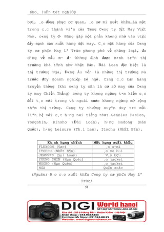 Kho¸ luËn tèt nghiÖp

bơi, ¸o đồng phục cơ quan, ¸o sơ mi xuất khÈu…Là một
trong c¸c thành viªn của Tæng C«ng ty Dệt May Việt
Nam, c«ng ty đ· ®ãng gãp một phần kh«ng nhỏ vào việc
đẩy mạnh sản xuất hàng dệt may. C¸c mặt hàng của C«ng
ty cæ phÇn May Lª Trùc phong phó về chủng loại, đa
d¹ng về mẫu m· đ· kh¼ng định được m×nh trªn thị
trường khã tÝnh như Nhật Bản, Đài Loan đặc biệt là
thị trường Nga, Đ«ng Âu vốn là những thị trường mà
trước đ©y doanh nghiệp bỏ ngỏ. Cïng c¸c bạn hàng
truyền thống (khi c«ng ty cßn là cơ sở may của C«ng
ty may Chiến Thắng) c«ng ty kh«ng ngừng t×m kiếm c¸c
đối t¸c mới trong và ngoài nước kh«ng ngừng mở rộng
thªm thị trờng. C«ng ty thường xuyªn duy tr× mối
liªn hệ với c¸c h·ng næi tiếng như: Gennies Fasion,
Yongshin,   Kinsho   (Đài    Loan),   h·ng   Hadong    (Hàn
Quốc), h·ng Leisure (Th¸i Lan), Itochu (NhËt B¶n).


         Kh¸ch hµng chÝnh         MÆt hµng xuÊt khÈu
     FLEXCON (§øc)                      ¸o s¬mi
     ITOCHU (NhËt B¶n)                ¸o mò b¬i
     JEANNES (§µi Loan)                 V¸y bÇu
     YOUNG SHIN (Hµn Quèc)            ¸o jacket
     WOOBO (Hµn Quèc)                 ¸o jacket
     NGA                              QuÇn soãc
 (Nguån: B¸o c¸o xuÊt khÈu C«ng ty cæ phÇn May Lª
                        Trùc)
                             51
 