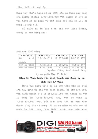 Kho¸ luËn tèt nghiÖp

®«ng tuy nhiªn tæng sè cæ phÇn cña cæ ®«ng nµy còng
cha nhiÒu kho¶ng 5.994.000.000 VN§ chiÕm 14.27% so
víi tæng sè cæ phÇn vµ chØ b»ng mét nöa so víi cæ
®«ng lµ nhµ níc.
       §Ó hiÓu râ sù lín m¹nh cña vèn kinh doanh,
chóng ta xem b¶ng sau:




§¬n vÞ: 1000 ®ång
   ChØ tiªu         N¨m 2002       N¨m 2003      N¨m 2004
 Vèn     kinh       16.154.511    16.877.841    16.793.997
 doanh
 Vèn lu ®éng         7.561.814   9.105.812   8.562.447
 Vèn cè ®Þnh         8.592.696   7.772.029   8.231.352
                          (Nguån: Phßng kinh doanh C«ng
                  ty cæ phÇn May Lª Trùc)
     B¶ng 5: T×nh h×nh vèn kinh doanh cña C«ng ty cæ
                     phÇn May Lª Trùc
       Nh×n vµo biÓu trªn ta cã thÓ thÊy ®îc sù t¨ng
lªn hay gi¶m ®i cña vèn kinh doanh, cô thÓ n¨m 2002
vèn kinh doanh ®¹t 16.154.511.000 VN§ trong ®ã vèn
lu    ®éng   lµ   7.561.814.000    VN§,   vèn   cè   ®Þnh   lµ
7.561.814.000 VN§. §Õn n¨m 2003 th× sè vèn kinh
doanh t¨ng lªn 4% nhng l¹i cã sù gi¶m ®i cña vèn cè
®Þnh lµ 10%. Sang n¨m 2004, t×nh h×nh vèn kinh
                             54
 