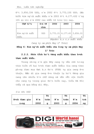 Kho¸ luËn tèt nghiÖp

 ®¹t 3.856.336 USD, n¨m 2002 ®¹t 3.772.150 USD. §Æc
 biÖt kim ng¹ch xuÊt khÈu n¨m 2003 ®¹t 4.177.432 t¨ng
 10% so víi n¨m 2002 cao nhÊt tõ tríc tíi nay.
         ChØ tiªu      §¬n vÞ               2002       2003        2004
                           tÝnh

  Kim ng¹ch xuÊt           USD          3.772.15 4.177.43 3.856.33
  khÈu                                             0          2           6
                                       (Nguån: b¸o c¸o xuÊt khÈu
                C«ng ty cæ phÇn May Lª Trùc)
  B¶ng 6: Kim ng¹ch xuÊt khÈu cña C«ng ty cæ phÇn May
                                 Lª Trùc
     2.2.2. Ph©n tÝch ho¹t ®éng xuÊt khÈu theo h×nh
 thøc xuÊt khÈu.
     Trong nh÷ng n¨m gÇn ®©y c«ng ty vÉn chñ tr¬ng
 thùc hiÖn c¶ hai h×nh thøc xuÊt khÈu: Gia c«ng theo
 ph¬ng thøc mua ®øt b¸n ®o¹n (FOB) vµ gia c«ng ®¬n
 thuÇn. MÆc dï gia c«ng ®¬n thuÇn lµ ho¹t ®éng gia
 c«ng cßn nhiÒu h¹n chÕ nhng nã vÉn rÊt cÇn thiÕt
 cho c«ng ty trong giai ®o¹n hiÖn nay. §iÒu ®ã ®îc
 thÊy râ qua b¶ng díi ®©y.


 §¬n vÞ: USD
                                  Tû                    Tû                    Tû
H×nh thøc gia       N¨m       trän           N¨m       trän       N¨m     trä
    c«ng            2002          g          2003       g         2004        ng

                                       56
 