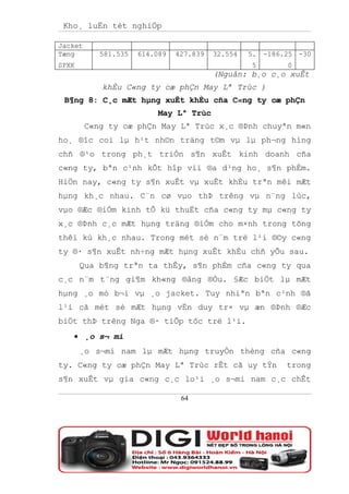 Kho¸ luËn tèt nghiÖp

Jacket
Tæng        581.535   614.089   427.839   32.554   5.   -186.25 -30
SPXK                                               5         0
                                          (Nguån: b¸o c¸o xuÊt
            khÈu C«ng ty cæ phÇn May Lª Trùc )
 B¶ng 8: C¸c mÆt hµng xuÊt khÈu cña C«ng ty cæ phÇn
                           May Lª Trùc
         C«ng ty cæ phÇn May Lª Trùc x¸c ®Þnh chuyªn m«n
ho¸ ®îc coi lµ h¹t nh©n träng t©m vµ lµ ph¬ng híng
chñ ®¹o trong ph¸t triÓn s¶n xuÊt kinh doanh cña
c«ng ty, bªn c¹nh kÕt hîp víi ®a d¹ng ho¸ s¶n phÈm.
HiÖn nay, c«ng ty s¶n xuÊt vµ xuÊt khÈu trªn mêi mÆt
hµng kh¸c nhau. C¨n cø vµo thÞ trêng vµ n¨ng lùc,
vµo ®Æc ®iÓm kinh tÕ kü thuËt cña c«ng ty mµ c«ng ty
x¸c ®Þnh c¸c mÆt hµng träng ®iÓm cho m×nh trong tõng
thêi kú kh¸c nhau. Trong mét sè n¨m trë l¹i ®©y c«ng
ty ®· s¶n xuÊt nh÷ng mÆt hµng xuÊt khÈu chñ yÕu sau.
       Qua b¶ng trªn ta thÊy, s¶n phÈm cña c«ng ty qua
c¸c n¨m t¨ng gi¶m kh«ng ®ång ®Òu. §Æc biÖt lµ mÆt
hµng ¸o mò b¬i vµ ¸o jacket. Tuy nhiªn bªn c¹nh ®ã
l¹i cã mét sè mÆt hµng vÉn duy tr× vµ æn ®Þnh ®Æc
biÖt thÞ trêng Nga ®· tiÕp tôc trë l¹i.
   • ¸o s¬ mi
       ¸o s¬mi nam lµ mÆt hµng truyÒn thèng cña c«ng
ty. C«ng ty cæ phÇn May Lª Trùc rÊt cã uy tÝn                trong
s¶n xuÊt vµ gia c«ng c¸c lo¹i ¸o s¬mi nam c¸c chÊt

                                 64
 