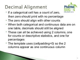  If a categorical cell has a count of zero,
then zero should print with no percentage
 The zero should align with other counts
 When both categorical and continuous data are on
one table, decimals should still be aligned
 These can all be achieved using 2 columns, one
for counts or descriptive statistics, and one for
percentages
 The template uses (cellpadding=0) so the 2
columns appear as one continuous column
10
 