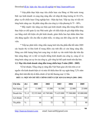 Download đề án, luận văn, báo cáo tốt nghiệp tại http://luanvan84.com

           * Góp phần thực hiện mục tiêu chiến lược của Đảng và Nhà nước trong
  lĩnh vực kinh doanh và cung ứng xăng dầu với nhịp độ tăng trưởng từ 10-12%,
  phục vụ tốt chiến lược Công nghiệp hoá - Hiện đại hoá. Tiếp tục duy trì tiến tới
  từng bước nâng cao thị phần xăng dầu của công ty ở địa phương là 75 – 80%.
           * Đẩy mạnh việc nâng cao hiệu quả kinh doanh xăng dầu trong điều kiện
  thực hiện cơ chế quản lý của Nhà nước gắn với diều kiện do giá nhập khẩu tăng
  cao bằng cách tiết kiệm chi phí kinh doanh, giảm thiểu hao hụt nhằm đảm bảo
  chủ động nguồn vốn cho đầu tư phát triển, và nâng cao đời sống cán bộ nhân
  viên.
           * Tiếp tục phát triển vững chắc mạng lưới tiêu thụ phấn đấu hết năm 2005
  các huyện thị và khu kinh tế trọng điểm của tỉnh đều có cửa hàng xăng dầu.
  Nâng cao chất lượng hàng hoá cung ứng và dịch vụ văn minh hiện đại trên địa
  bàn xứng đáng với vị thế và truyền thống kinh doanh của công ty, củng cố và
  từng bước nâng cao uy tín của công ty, giữ vững lợi thế cạnh tranh trên địa bàn.
  1.2. Mục tiêu kinh doanh xăng dầu trong chiến lược 5 năm (2001 - 2005)
           Về lợi nhuận, Tổng công ty xăng dầu Việt Nam giao chỉ tiêu trên cơ sở
  nguồn vốn kinh doanh hiện có và mức tối thiểu theo lãi vay ngân hàng 7,2% năm
  đồng thời tính đến hệ số điều chỉnh về lợi thế thương mại 1,5 lần.
   BIỂU 11: MỘT SỐ CHỈ TIÊU CHÍNH CHIẾN LƯỢC KD GIAI ĐOẠN (2001- 2005)


Chỉ tiêu       đvt        2001           2002        2003          2004        2005

Sản lượng      m3           11.000        13.500      16.300        22.000         25.000

Doanh thu      Tr. đ    52.533.868 65.749.806 71.635.000 77.500.000 83.000.000

Lợi nhuận      Tr. đ             35             40          50            71          100

Thị phần       %                 84             72          75            77           80

                                                                                      50
  http://luanvan.forumvi.com          email: luanvan84@gmail.com
 