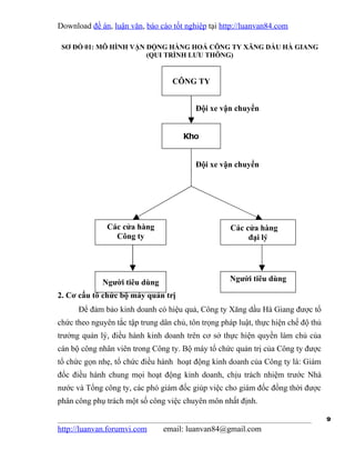 Download đề án, luận văn, báo cáo tốt nghiệp tại http://luanvan84.com

 SƠ ĐỒ 01: MÔ HÌNH VẬN ĐỘNG HÀNG HOÁ CÔNG TY XĂNG DẦU HÀ GIANG
                       (QUI TRÌNH LƯU THÔNG)


                                   CÔNG TY


                                          Đội xe vận chuyển


                                      Kho


                                          Đội xe vận chuyển




               Các cửa hàng                          Các cửa hàng
                 Công ty                                  đại lý




             Người tiêu dùng                        Người tiêu dùng

2. Cơ cấu tổ chức bộ máy quản trị
      Để đảm bảo kinh doanh có hiệu quả, Công ty Xăng dầu Hà Giang được tổ
chức theo nguyên tắc tập trung dân chủ, tôn trọng pháp luật, thực hiện chế độ thủ
trưởng quản lý, điều hành kinh doanh trên cơ sở thực hiện quyền làm chủ của
cán bộ công nhân viên trong Công ty. Bộ máy tổ chức quản trị của Công ty được
tổ chức gọn nhẹ, tổ chức điều hành hoạt động kinh doanh của Công ty là: Giám
đốc điều hành chung mọi hoạt động kinh doanh, chịu trách nhiệm trước Nhà
nước và Tổng công ty, các phó giám đốc giúp việc cho giám đốc đồng thời được
phân công phụ trách một số công việc chuyên môn nhất định.

                                                                                    9
http://luanvan.forumvi.com      email: luanvan84@gmail.com
 
