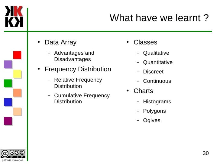 qualitative relative frequency data Frequency   QT1 02  Distribution