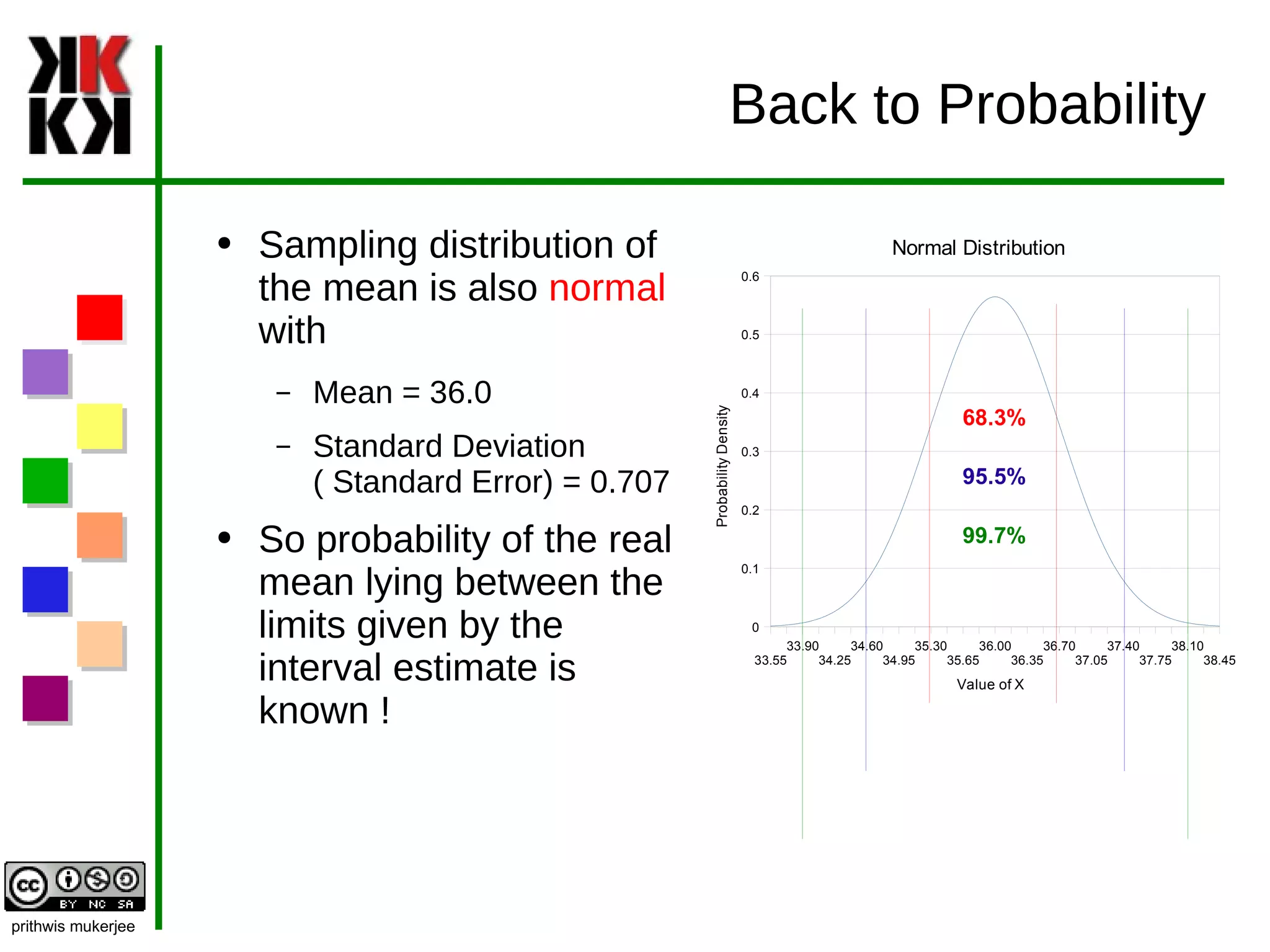 Back to Probability Sampling distribution of the mean is also  normal  with Mean = 36.0 Standard Deviation ( Standard Error) = 0.707 So probability of the real mean lying between the limits given by the interval estimate is known ! 68.3% 95.5% 99.7% 