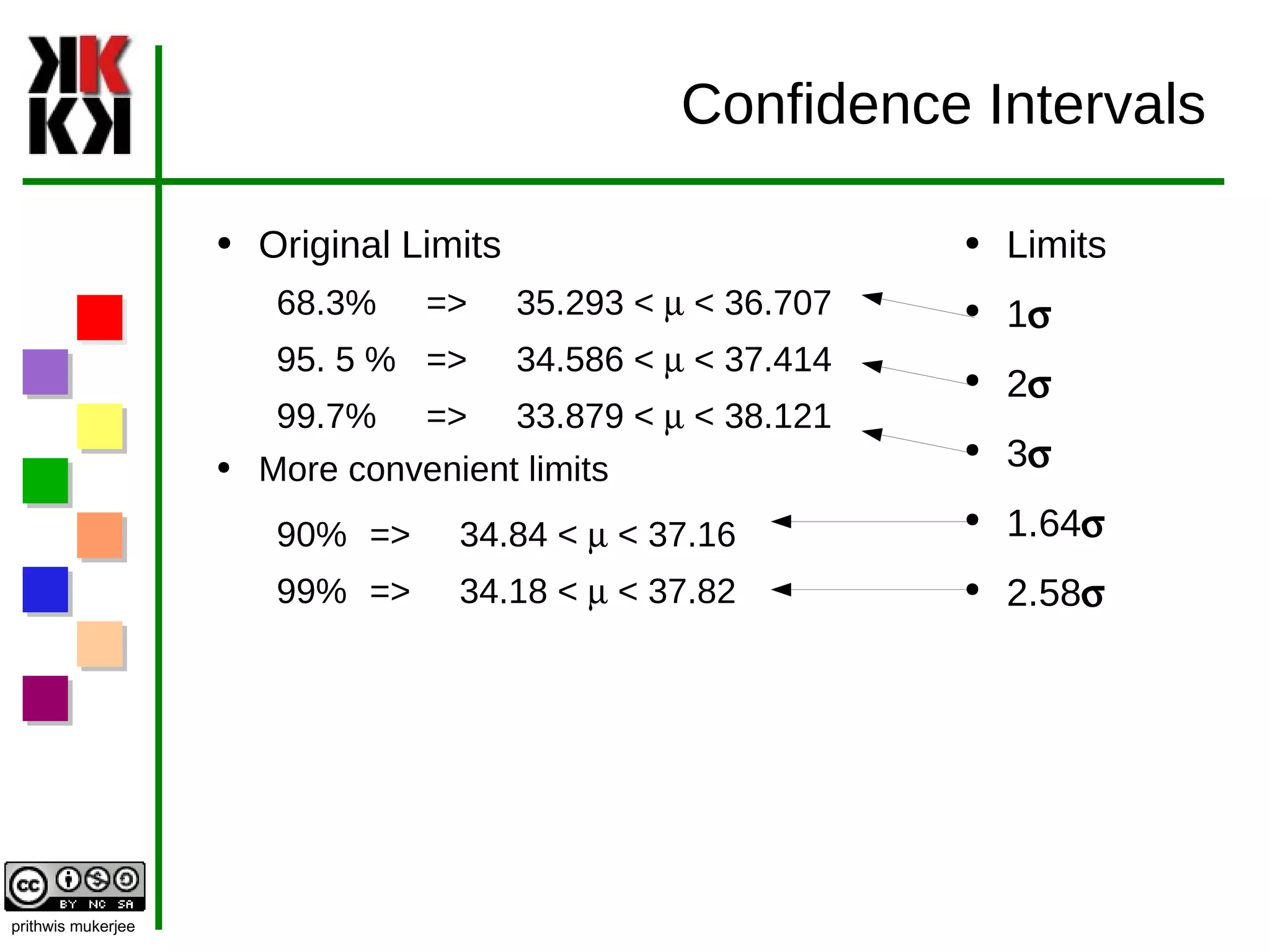 Confidence Intervals Original Limits  68.3% =>  35.293 <  m  < 36.707 95. 5 % =>  34.586 <  m  < 37.414 99.7% =>  33.879 <  m  < 38.121 More convenient limits 90% =>  34.84 <  m  < 37.16 99% =>  34.18 <  m  < 37.82 Limits 1 s 2 s 3 s 1.64 s 2.58 s 