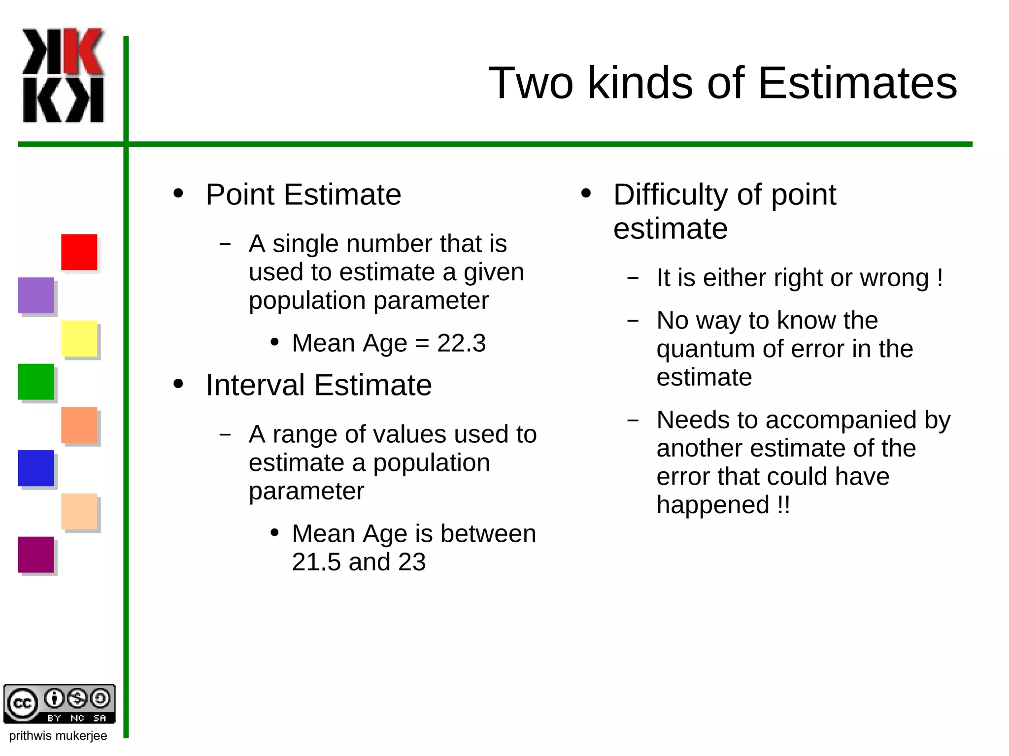 Two kinds of Estimates Point Estimate A single number that is used to estimate a given population parameter Mean Age = 22.3 Interval Estimate A range of values used to estimate a population parameter Mean Age is between 21.5 and 23 Difficulty of point estimate It is either right or wrong ! No way to know the quantum of error in the estimate Needs to accompanied by another estimate of the error that could have happened !! 