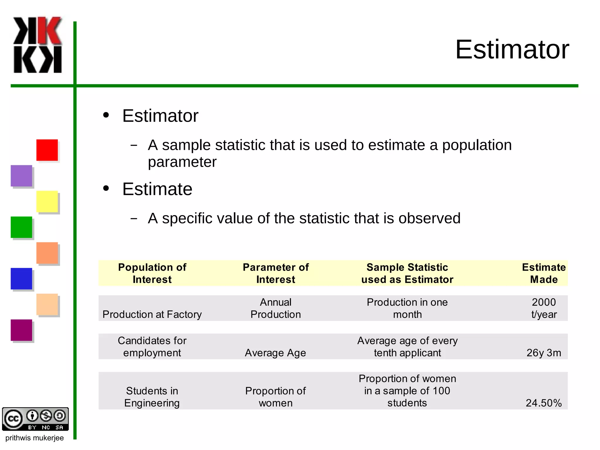 Estimator Estimator A sample statistic that is used to estimate a population parameter Estimate A specific value of the statistic that is observed 
