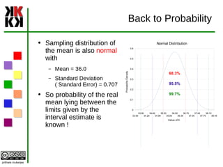 Back to Probability Sampling distribution of the mean is also  normal  with Mean = 36.0 Standard Deviation ( Standard Error) = 0.707 So probability of the real mean lying between the limits given by the interval estimate is known ! 68.3% 95.5% 99.7% 