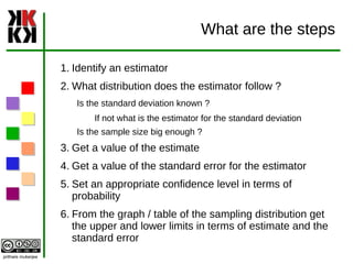 What are the steps Identify an estimator What distribution does the estimator follow ? Is the standard deviation known ?  If not what is the estimator for the standard deviation Is the sample size big enough ? Get a value of the estimate Get a value of the standard error for the estimator Set an appropriate confidence level in terms of probability From the graph / table of the sampling distribution get the upper and lower limits in terms of estimate and the standard error 