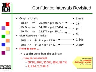 Confidence Intervals Revisited Original Limits  68.3% =>  35.293 <  m  < 36.707 95. 5 % =>  34.586 <  m  < 37.414 99.7% =>  33.879 <  m  < 38.121 More convenient limits 90% =>  34.84 <  m  < 37.16 99% =>  34.18 <  m  < 37.82 Point to note ... m  and  s  come from the estimate How do we connect  68.3%, 90%, 95.5%, 99%, 99.7% 1, 1.64, 2, 2.58, 3 Limits 1 s 2 s 3 s 1.64 s 2.58 s By looking at the  probability distribution function   of the estimator 