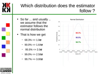 Which distribution does the estimator follow ? So far ... and usually .. we assume that the estimator follows the normal distribution That is how we get 68.3% => 1.0 s 90.0% => 1.64 s 95.5% => 2.0 s 99.0% => 2.58 s 99.7% => 3.00 s 68.3% 95.5% 99.7% 