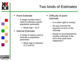 Two kinds of Estimates Point Estimate A single number that is used to estimate a given population parameter Mean Age = 22.3 Interval Estimate A range of values used to estimate a population parameter Mean Age is between 21.5 and 23 Difficulty of point estimate It is either right or wrong ! No way to know the quantum of error in the estimate Needs to accompanied by another estimate of the error that could have happened !! 