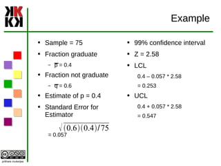Example Sample = 75 Fraction graduate p = 0.4 Fraction not graduate q = 0.6 Estimate of p = 0.4 Standard Error for Estimator = 0.057 99% confidence interval Z = 2.58 LCL  0.4 – 0.057 * 2.58 = 0.253 UCL  0.4 + 0.057 * 2.58 = 0.547 