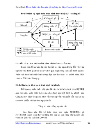 Download đề án , luận văn, báo cáo tốt nghiệp tại http://luanvan84.com


     Sơ đồ trình tự hạch toán theo hình thức nhật ký - chứng từ

                     1                 Chứng từ gốc               1

                                          1               1
                         1                                              Sổ (thẻ)
     Sổ quỹ                                                           Hạch toán chi
                             2        Bảng phân bổ            8
                                          2                               tiết
                                 3
                                                                          5
    Bảng kê                          Nhật ký - chứng từ
                             8                 6
                                                              7
                         7                Sổ cái                      Bảng tổng hợp
                                               7                         chi tiết
                                                                      7
      1 Ghi hàng ngày                  Báo cáo kế toán
      2,3,4,5,6,7, ghi cuối tháng
      8 quan hệ đối chiếu




2.2. PHÂN TÍCH THỰC TRẠNG TÌNH HÌNH TÀI CHÍNH TẠI CÔNG TY.

     Bảng cân đối cơ cấu tài sản là một tài liệu quan trọng đối với việc
nghiên cứu đánh giá tình hình và kết quả hoạt động sản xuất kinh doanh.
Phân tích tình hình tài chính được dựa trên báo cáo tài chính năm 2004
và năm 2005 của Công ty.


2.2.1. Đánh giá khái quát tình hình tài chính
     Đối tượng phân tích chủ yếu là các chỉ tiêu kinh tế trên BCĐKT
qua các năm, việc phân tích giúp cho đánh giá tình hình tài chính của
Công ty một cách tổng quát nhất về sử dụng vốn và nguồn vốn sau khi so
sánh đối chiếu số liệu theo nguyên tắc

                                 Tổng tài sản = tổng nguồn vốn

       Qua bảng cân đối kế toán tổng hợp ngày 31/12/2004 và
31/12/2005 thanh toán thấy sự tăng lên của tài sản cũng như nguồn vốn
của năm 2005 so với năm 2004 là

http://luanvan.forumvi.com              email: luanvan84@gmail.com                    34
 