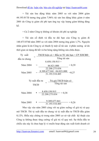 Download đề án , luận văn, báo cáo tốt nghiệp tại http://luanvan84.com

       + Tài sản lưu động khác năm 2005 so với năm 2004 giảm
44.193.017đ tương ứng giảm 7,96% tài sản lưu động khác giảm ở năm
2001 do Công ty giảm chí phí tạm ứng tuy vậy lượng giảm không đáng
kể.

       + Cả 2 năm Công ty không có khoản chi phí sự nghiệp

       + Tài sản cố định và đầu tư dài hạn của Công ty giảm đi
140.473.074đ năm 2005 so với năm 2004 tương ứng giảm 1,7%. Nguyên
nhân giảm là do Công ty có thanh lý một số tài sản ở phân xưởng sẽ do
thời gian sử dụng đã hết và hư hỏng nặng không sửa chữa được.

      Tỷ suất              TSCĐ hiện có + Đầu tư TC dài hạn + CP XDCBĐ
                     =
 đầu tư chung                               Tổng tài sản
                                 8.450.150.915 +
      Năm 2004           =          84.821.000          = 0,39
                                  22.208.275.034
                            8.309.677.841 +84.821.000
      Năm 2005           =                              =0,27
                                  31.193.518.485

                Tỷ suất đầu tư       Trị giá TSCĐ hiện có
                                 =        Tổng tài sản
                   TSCĐ

                             8.450.150.915
      Năm 2004           =                     = 0,38
                             22.208.275.034

                                 9.309.677.841
      Năm 2005           =                              = 0,26
                                 31.193.518.485
       Như vậy vào năm 2005 cùng với sự giảm xuống về giá trị và quy
mô TSCĐ. Thì tỷ suất đầu tư chung và tỷ suất đầu tư TSCĐ đầu giảm
0,12%. Điều này chứng tỏ trong năm 2005 cơ sở vật chất kỹ thuật của
Công ty không được tăng cường về giá trị về quy mô. Sự thiếu đầu tư
chiều sâu này là chưa hợp lý vì muốn hoạt động sản xuất kinh doanh có


http://luanvan.forumvi.com           email: luanvan84@gmail.com          39
 
