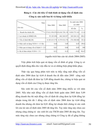 Download đề án , luận văn, báo cáo tốt nghiệp tại http://luanvan84.com

             Bảng 6 : Các chỉ tiêu về tình hình sử dụng vốn cố định của
                 Công ty sản xuất bao bì và hàng xuất khẩu

                                                                           So sánh năm 2004
                                   Năm
                                              Năm 2004       Năm 2005          với 2005
  Chỉ tiêu
                                                                            Số tiền          %

  1. Doanh thu thuần (Đ)                    37.611.954.976 42.636.728.139 5.024.773.163      113,4

  2. Lợi nhuận từ HĐKD (Đ)                     95.103.896    464.368.057   369.264.161       488,2

  3. Vốn cố định BQ (Đ)                      8.103.413.574 8.379.914.378   276.500.804       103,4

  4. Hiệu suất sử dụng VCĐ 4 = 1/3 lần                4,64          5,09              0,45   109,6

  5. Hiệu quả sử dụng vốn cố định 5 = 2/3             0,01          0,06              0,05    500

  6. Hệ số đảm nhiệm VCĐ 6 = 3/1                      0,21          0,19          -0,02      90,47


                                         (nguồn trích báo cáo tài chính 2004-2005)

       Việc phân tích hiệu quả sử dụng vốn cố đính sẽ giúp Công ty có
quyết định đúng đắn cho việc đầu tư và có những biện pháp khắc phục.

       Thật vậy qua bảng phân tích trên ta thấy rằng một đồng vốn cố
định năm 2004 đem lại 4,64 đ doanh thu đi đến năm 2005 cũng một
đồng vốn cố định đã đem lại 5,09 đồng doanh thu, chứng tỏ hiệu quả sử
dụng vốn cố định của Công ty được tăng lên.

       Sức sinh lời của vốn cố định năm 2004 tăng nhiều so với năm
2005. Nếu như một đồng vốn cố định bình quân năm 2005 đem 5,09
đồng doanh thu thì một đồng vốn cố định đó cũng đem lại 0,06 đồng lợi
nhuận trong khi đó 1 đồng vốn cố định năm 2004 đem lại 4,64 đồng
doanh thu nhưng chỉ đem lại 0,01 đồng lợi nhuận thôi chứng tỏ sức sinh
lời của tài sản cố định năm 2005 đã tăng lên. Tuy mức tăng này chưa cao
nhưng cũng chứng tỏ sức sinh lời của TSCĐ năm 2005 đã tăng lên. Tuy
mức tăng này chưa cao nhưng cũng chứng tỏ Công ty đã cố gắng không


http://luanvan.forumvi.com                  email: luanvan84@gmail.com                               50
 