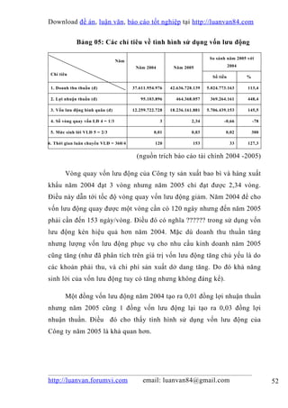 Download đề án , luận văn, báo cáo tốt nghiệp tại http://luanvan84.com


             Bảng 05: Các chỉ tiêu về tình hình sử dụng vốn lưu động

                                                                           So sánh năm 2005 với
                                  Năm
                                         Năm 2004         Năm 2005                    2004
 Chỉ tiêu
                                                                            Số tiền          %

 1. Doanh thu thuần (đ)                 37.611.954.976   42.636.728.139   5.024.773.163      113,4

 2. Lợi nhuận thuần (đ)                    95.103.896      464.368.057     369.264.161       448,4

 3. Vốn lưu động bình quân (đ)          12.259.722.728   18.236.161.881   5.706.439.153      145,5

 4. Số vòng quay vốn LĐ 4 = 1/3                     3              2,34           -0,66          -78

 5. Mức sinh lời VLĐ 5 = 2/3                      0,01             0,03            0,02          300

6. Thời gian luân chuyển VLĐ = 360/4              120              153                 33    127,3


                                          (nguồn trích báo cáo tài chính 2004 -2005)

        Vòng quay vốn lưu động của Công ty sản xuất bao bì và hàng xuất
khẩu năm 2004 đạt 3 vòng nhưng năm 2005 chỉ đạt được 2,34 vòng.
Điều này dẫn tới tốc độ vòng quay vốn lưu động giảm. Năm 2004 để cho
vốn lưu động quay được một vòng cần có 120 ngày nhưng đến năm 2005
phải cần đến 153 ngày/vòng. Điều đó có nghĩa ?????? trong sử dụng vốn
lưu động kén hiệu quả hơn năm 2004. Mặc dù doanh thu thuần tăng
nhưng lượng vốn lưu động phục vụ cho nhu cầu kinh doanh năm 2005
cũng tăng (như đã phân tích trên giá trị vốn lưu động tăng chủ yếu là do
các khoản phải thu, và chi phí sản xuất dở dang tăng. Do đó khả năng
sinh lời của vốn lưu động tuy có tăng nhưng không đáng kể).

        Một đồng vốn lưu động năm 2004 tạo ra 0,01 đồng lợi nhuận thuần
nhưng năm 2005 cũng 1 đồng vốn lưu động lại tạo ra 0,03 đồng lợi
nhuận thuần. Điều đó cho thấy tình hình sử dụng vốn lưu động của
Công ty năm 2005 là khả quan hơn.




http://luanvan.forumvi.com                  email: luanvan84@gmail.com                                 52
 
