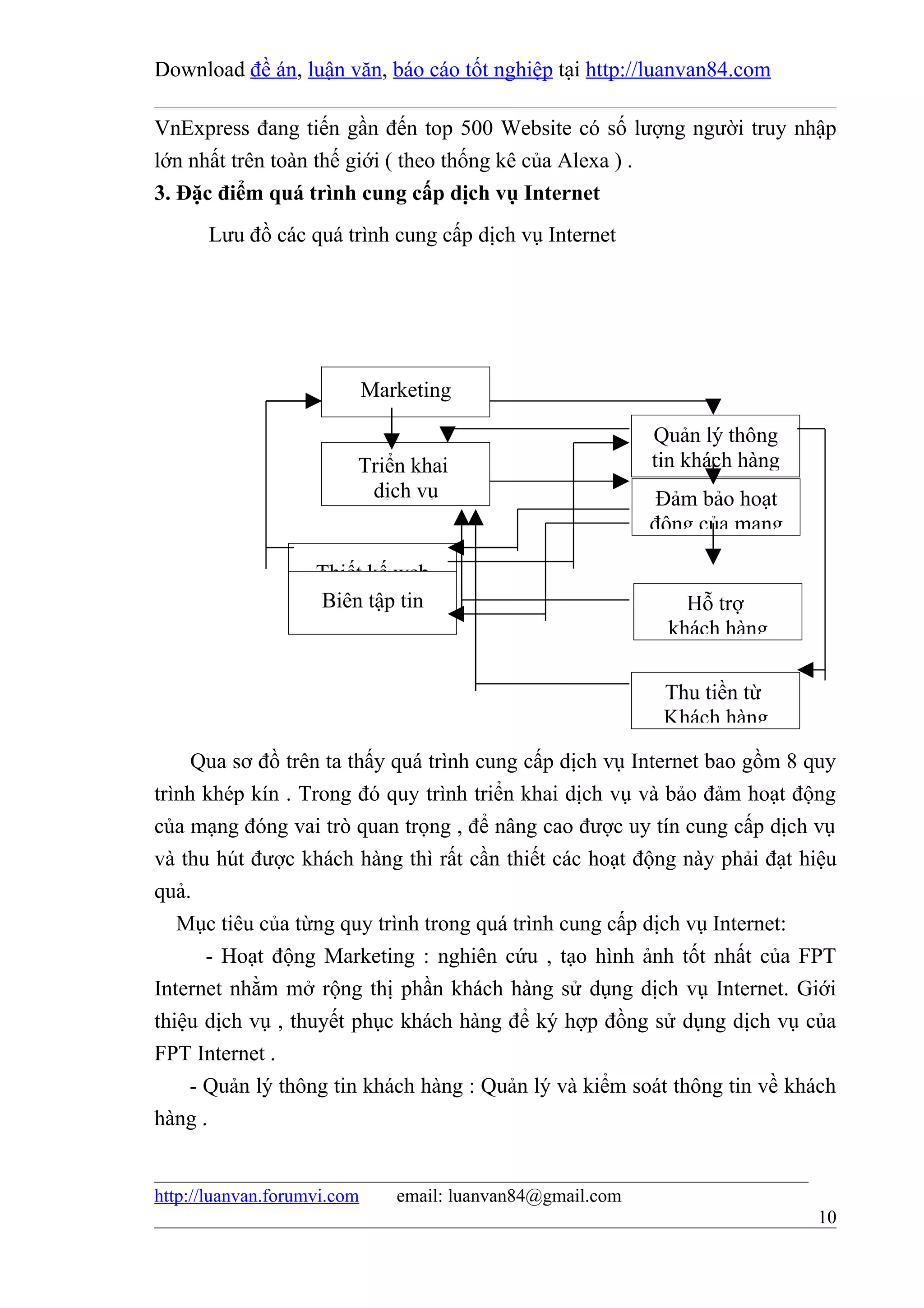 Download đề án, luận văn, báo cáo tốt nghiệp tại http://luanvan84.com

VnExpress đang tiến gần đến top 500 Website có số lượng người truy nhập
lớn nhất trên toàn thế giới ( theo thống kê của Alexa ) .
3. Đặc điểm quá trình cung cấp dịch vụ Internet
      Lưu đồ các quá trình cung cấp dịch vụ Internet




                             Marketing

                                                             Quản lý thông
                         Triển khai                          tin khách hàng
                          dịch vụ                             Đảm bảo hoạt
                                                             động của mạng

                    Thiết kế web
                    Biên tập tin                                Hỗ trợ
                                                              khách hàng

                                                              Thu tiền từ
                                                              Khách hàng

     Qua sơ đồ trên ta thấy quá trình cung cấp dịch vụ Internet bao gồm 8 quy
trình khép kín . Trong đó quy trình triển khai dịch vụ và bảo đảm hoạt động
của mạng đóng vai trò quan trọng , để nâng cao được uy tín cung cấp dịch vụ
và thu hút được khách hàng thì rất cần thiết các hoạt động này phải đạt hiệu
quả.
   Mục tiêu của từng quy trình trong quá trình cung cấp dịch vụ Internet:
      - Hoạt động Marketing : nghiên cứu , tạo hình ảnh tốt nhất của FPT
Internet nhằm mở rộng thị phần khách hàng sử dụng dịch vụ Internet. Giới
thiệu dịch vụ , thuyết phục khách hàng để ký hợp đồng sử dụng dịch vụ của
FPT Internet .
    - Quản lý thông tin khách hàng : Quản lý và kiểm soát thông tin về khách
hàng .


http://luanvan.forumvi.com      email: luanvan84@gmail.com
                                                                              10
 