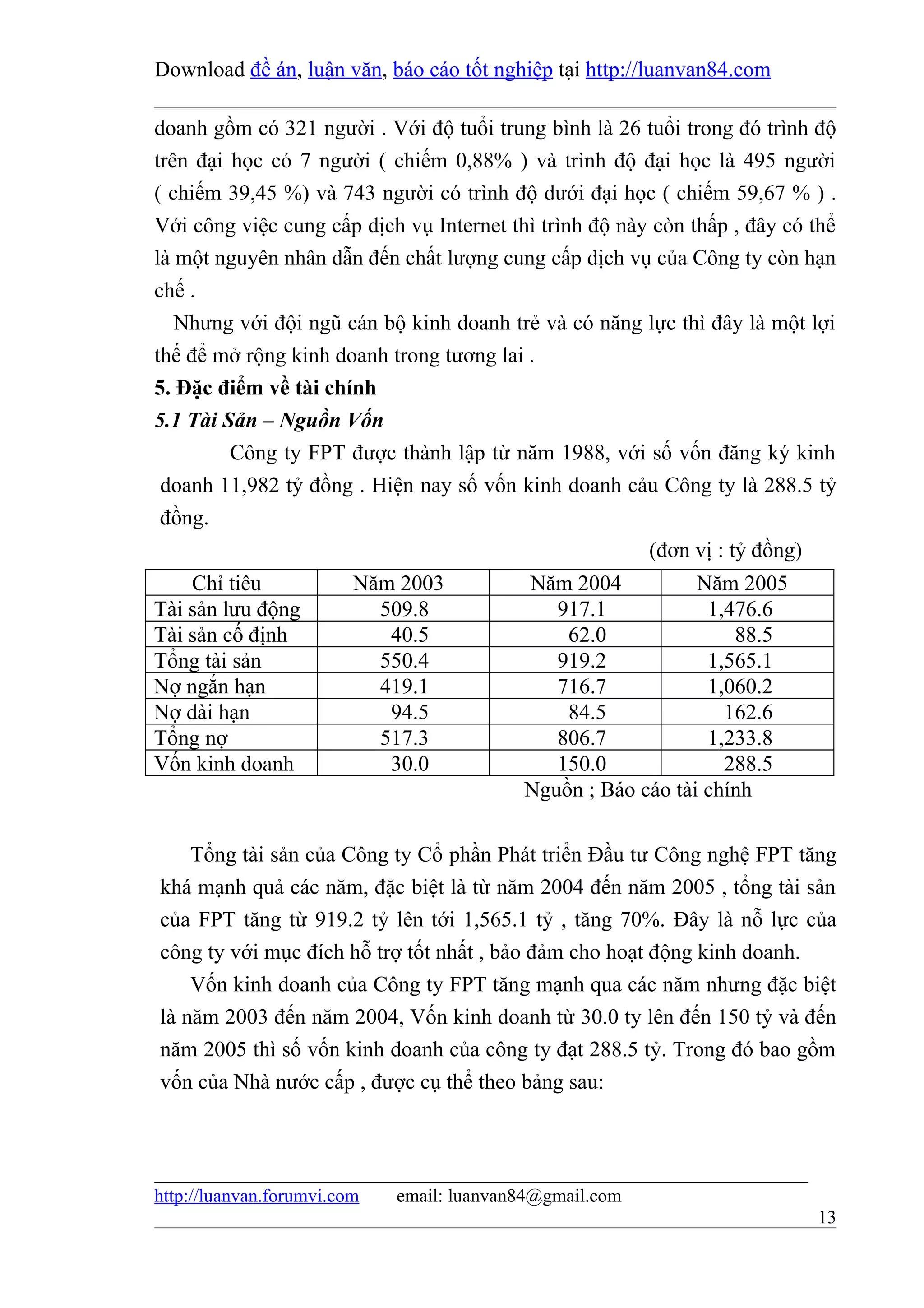 Download đề án, luận văn, báo cáo tốt nghiệp tại http://luanvan84.com

doanh gồm có 321 người . Với độ tuổi trung bình là 26 tuổi trong đó trình độ
trên đại học có 7 người ( chiếm 0,88% ) và trình độ đại học là 495 người
( chiếm 39,45 %) và 743 người có trình độ dưới đại học ( chiếm 59,67 % ) .
Với công việc cung cấp dịch vụ Internet thì trình độ này còn thấp , đây có thể
là một nguyên nhân dẫn đến chất lượng cung cấp dịch vụ của Công ty còn hạn
chế .
   Nhưng với đội ngũ cán bộ kinh doanh trẻ và có năng lực thì đây là một lợi
thế để mở rộng kinh doanh trong tương lai .
5. Đặc điểm về tài chính
5.1 Tài Sản – Nguồn Vốn
         Công ty FPT được thành lập từ năm 1988, với số vốn đăng ký kinh
 doanh 11,982 tỷ đồng . Hiện nay số vốn kinh doanh cảu Công ty là 288.5 tỷ
 đồng.
                                                        (đơn vị : tỷ đồng)
    Chỉ tiêu             Năm 2003          Năm 2004           Năm 2005
Tài sản lưu động           509.8              917.1            1,476.6
Tài sản cố định             40.5               62.0               88.5
Tổng tài sản               550.4              919.2            1,565.1
Nợ ngắn hạn                419.1              716.7            1,060.2
Nợ dài hạn                  94.5               84.5              162.6
Tổng nợ                    517.3              806.7            1,233.8
Vốn kinh doanh              30.0              150.0              288.5
                                           Nguồn ; Báo cáo tài chính

    Tổng tài sản của Công ty Cổ phần Phát triển Đầu tư Công nghệ FPT tăng
khá mạnh quả các năm, đặc biệt là từ năm 2004 đến năm 2005 , tổng tài sản
của FPT tăng từ 919.2 tỷ lên tới 1,565.1 tỷ , tăng 70%. Đây là nỗ lực của
công ty với mục đích hỗ trợ tốt nhất , bảo đảm cho hoạt động kinh doanh.
    Vốn kinh doanh của Công ty FPT tăng mạnh qua các năm nhưng đặc biệt
là năm 2003 đến năm 2004, Vốn kinh doanh từ 30.0 ty lên đến 150 tỷ và đến
năm 2005 thì số vốn kinh doanh của công ty đạt 288.5 tỷ. Trong đó bao gồm
vốn của Nhà nước cấp , được cụ thể theo bảng sau:




http://luanvan.forumvi.com   email: luanvan84@gmail.com
                                                                           13
 