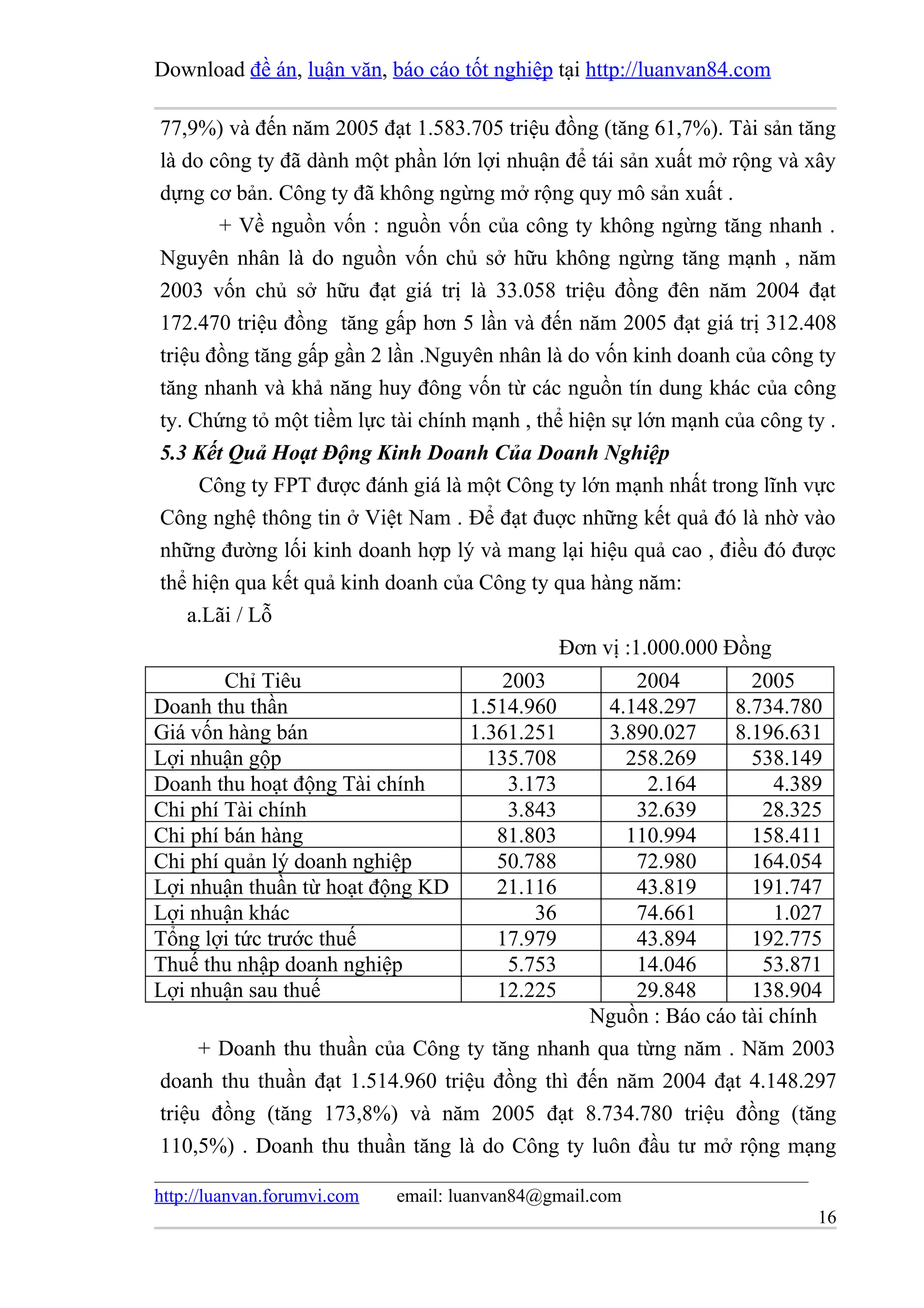 Download đề án, luận văn, báo cáo tốt nghiệp tại http://luanvan84.com

77,9%) và đến năm 2005 đạt 1.583.705 triệu đồng (tăng 61,7%). Tài sản tăng
là do công ty đã dành một phần lớn lợi nhuận để tái sản xuất mở rộng và xây
dựng cơ bản. Công ty đã không ngừng mở rộng quy mô sản xuất .
       + Về nguồn vốn : nguồn vốn của công ty không ngừng tăng nhanh .
Nguyên nhân là do nguồn vốn chủ sở hữu không ngừng tăng mạnh , năm
2003 vốn chủ sở hữu đạt giá trị là 33.058 triệu đồng đên năm 2004 đạt
172.470 triệu đồng tăng gấp hơn 5 lần và đến năm 2005 đạt giá trị 312.408
triệu đồng tăng gấp gần 2 lần .Nguyên nhân là do vốn kinh doanh của công ty
tăng nhanh và khả năng huy đông vốn từ các nguồn tín dung khác của công
ty. Chứng tỏ một tiềm lực tài chính mạnh , thể hiện sự lớn mạnh của công ty .
5.3 Kết Quả Hoạt Động Kinh Doanh Của Doanh Nghiệp
     Công ty FPT được đánh giá là một Công ty lớn mạnh nhất trong lĩnh vực
Công nghệ thông tin ở Việt Nam . Để đạt đuợc những kết quả đó là nhờ vào
những đường lối kinh doanh hợp lý và mang lại hiệu quả cao , điều đó được
thể hiện qua kết quả kinh doanh của Công ty qua hàng năm:
    a.Lãi / Lỗ
                                              Đơn vị :1.000.000 Đồng
        Chỉ Tiêu                    2003           2004        2005
Doanh thu thần                  1.514.960       4.148.297    8.734.780
Giá vốn hàng bán                1.361.251       3.890.027    8.196.631
Lợi nhuận gộp                     135.708         258.269      538.149
Doanh thu hoạt động Tài chính        3.173          2.164         4.389
Chi phí Tài chính                    3.843         32.639        28.325
Chi phí bán hàng                   81.803         110.994      158.411
Chi phí quản lý doanh nghiệp       50.788          72.980      164.054
Lợi nhuận thuần từ hoạt động KD    21.116          43.819      191.747
Lợi nhuận khác                          36         74.661         1.027
Tổng lợi tức trước thuế            17.979          43.894      192.775
Thuế thu nhập doanh nghiệp           5.753         14.046        53.871
Lợi nhuận sau thuế                 12.225          29.848      138.904
                                              Nguồn : Báo cáo tài chính
     + Doanh thu thuần của Công ty tăng nhanh qua từng năm . Năm 2003
doanh thu thuần đạt 1.514.960 triệu đồng thì đến năm 2004 đạt 4.148.297
triệu đồng (tăng 173,8%) và năm 2005 đạt 8.734.780 triệu đồng (tăng
110,5%) . Doanh thu thuần tăng là do Công ty luôn đầu tư mở rộng mạng

http://luanvan.forumvi.com   email: luanvan84@gmail.com
                                                                          16
 