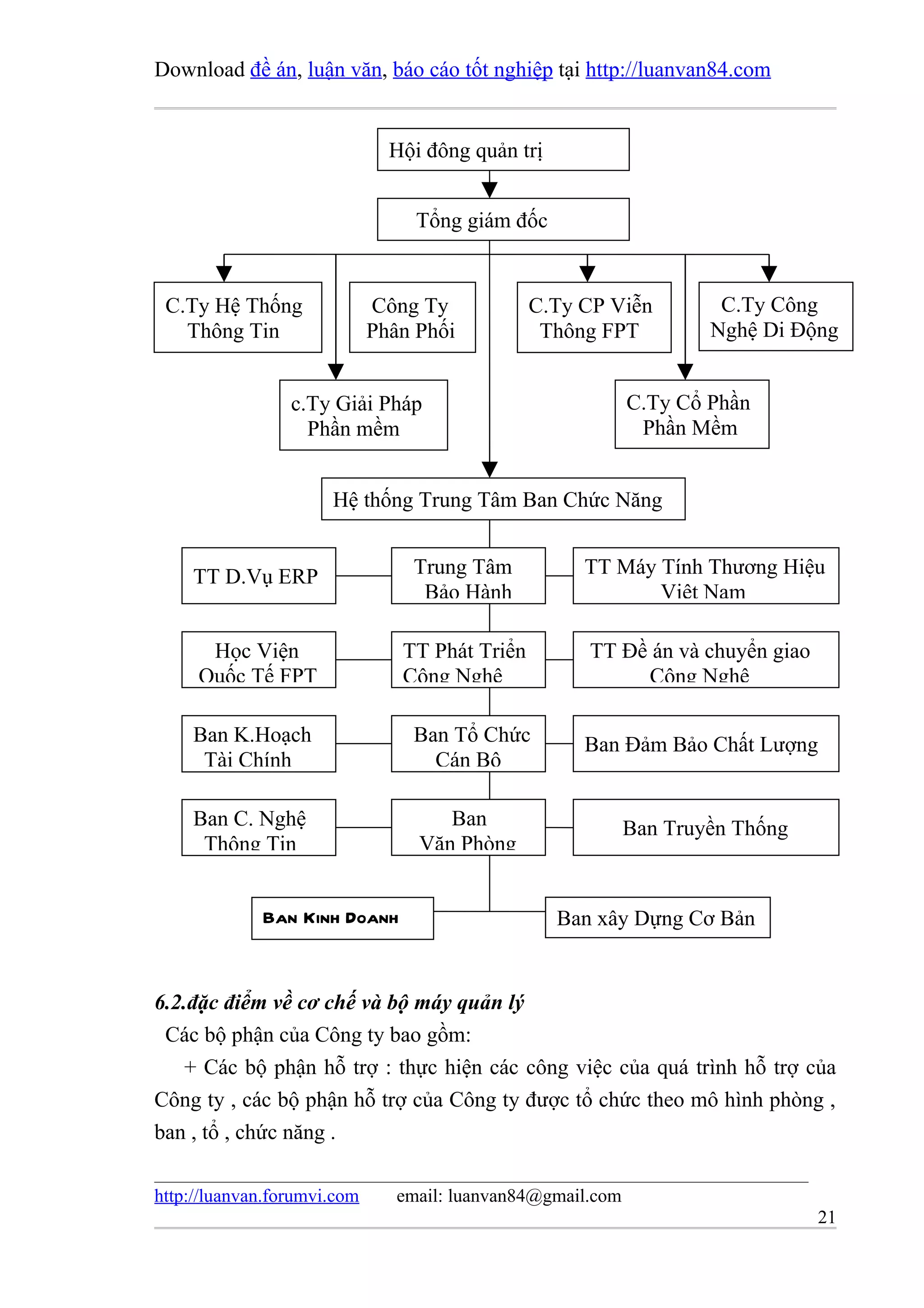 Download đề án, luận văn, báo cáo tốt nghiệp tại http://luanvan84.com


                               Hội đông quản trị


                                  Tổng giám đốc


 C.Ty Hệ Thống               Công Ty            C.Ty CP Viễn          C.Ty Công
   Thông Tin                 Phân Phối           Thông FPT           Nghệ Di Động


                 c.Ty Giải Pháp                              C.Ty Cổ Phần
                   Phần mềm                                   Phần Mềm


                      Hệ thống Trung Tâm Ban Chức Năng


    TT D.Vụ ERP                  Trung Tâm           TT Máy Tính Thương Hiệu
                                  Bảo Hành                  Việt Nam

      Học Viện                  TT Phát Triển         TT Đề án và chuyển giao
     Quốc Tế FPT                Công Nghệ                  Công Nghệ

    Ban K.Hoạch                  Ban Tổ Chức         Ban Đảm Bảo Chất Lượng
     Tài Chính                     Cán Bộ

    Ban C. Nghệ                      Ban                     Ban Truyền Thống
     Thông Tin                    Văn Phòng


             Ban Kinh Doanh                        Ban xây Dựng Cơ Bản


6.2.đặc điểm về cơ chế và bộ máy quản lý
 Các bộ phận của Công ty bao gồm:
   + Các bộ phận hỗ trợ : thực hiện các công việc của quá trình hỗ trợ của
Công ty , các bộ phận hỗ trợ của Công ty được tổ chức theo mô hình phòng ,
ban , tổ , chức năng .

http://luanvan.forumvi.com      email: luanvan84@gmail.com
                                                                                21
 