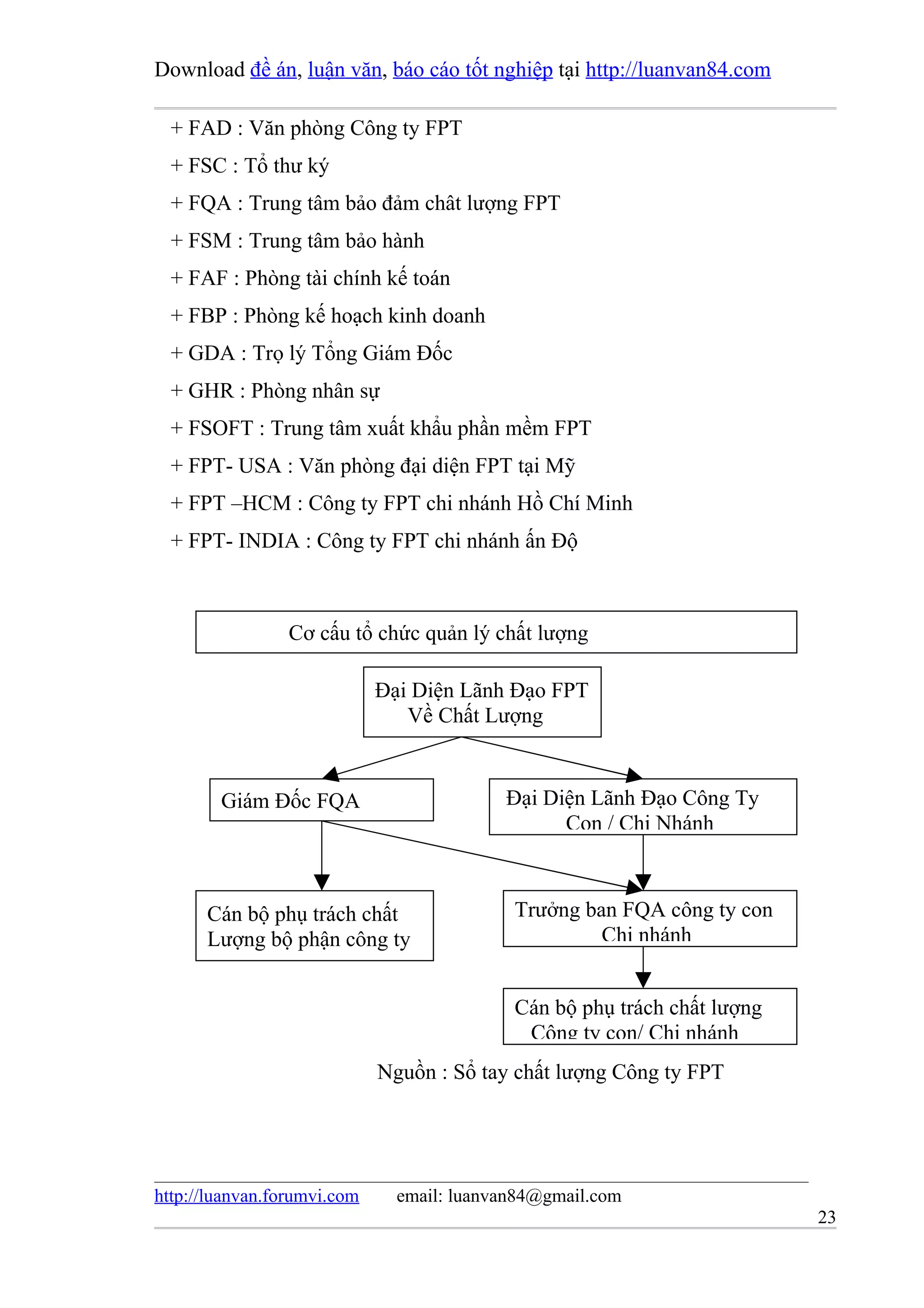 Download đề án, luận văn, báo cáo tốt nghiệp tại http://luanvan84.com

  + FAD : Văn phòng Công ty FPT
  + FSC : Tổ thư ký
  + FQA : Trung tâm bảo đảm chât lượng FPT
  + FSM : Trung tâm bảo hành
  + FAF : Phòng tài chính kế toán
  + FBP : Phòng kế hoạch kinh doanh
  + GDA : Trọ lý Tổng Giám Đốc
  + GHR : Phòng nhân sự
  + FSOFT : Trung tâm xuất khẩu phần mềm FPT
  + FPT- USA : Văn phòng đại diện FPT tại Mỹ
  + FPT –HCM : Công ty FPT chi nhánh Hồ Chí Minh
  + FPT- INDIA : Công ty FPT chi nhánh ấn Độ



                 Cơ cấu tổ chức quản lý chất lượng

                             Đại Diện Lãnh Đạo FPT
                                Về Chất Lượng


        Giám Đốc FQA                       Đại Diện Lãnh Đạo Công Ty
                                                 Con / Chi Nhánh



      Cán bộ phụ trách chất                 Trưởng ban FQA công ty con
      Lượng bộ phận công ty                          Chi nhánh


                                            Cán bộ phụ trách chất lượng
                                             Công ty con/ Chi nhánh
                             Nguồn : Sổ tay chất lượng Công ty FPT




http://luanvan.forumvi.com     email: luanvan84@gmail.com
                                                                          23
 