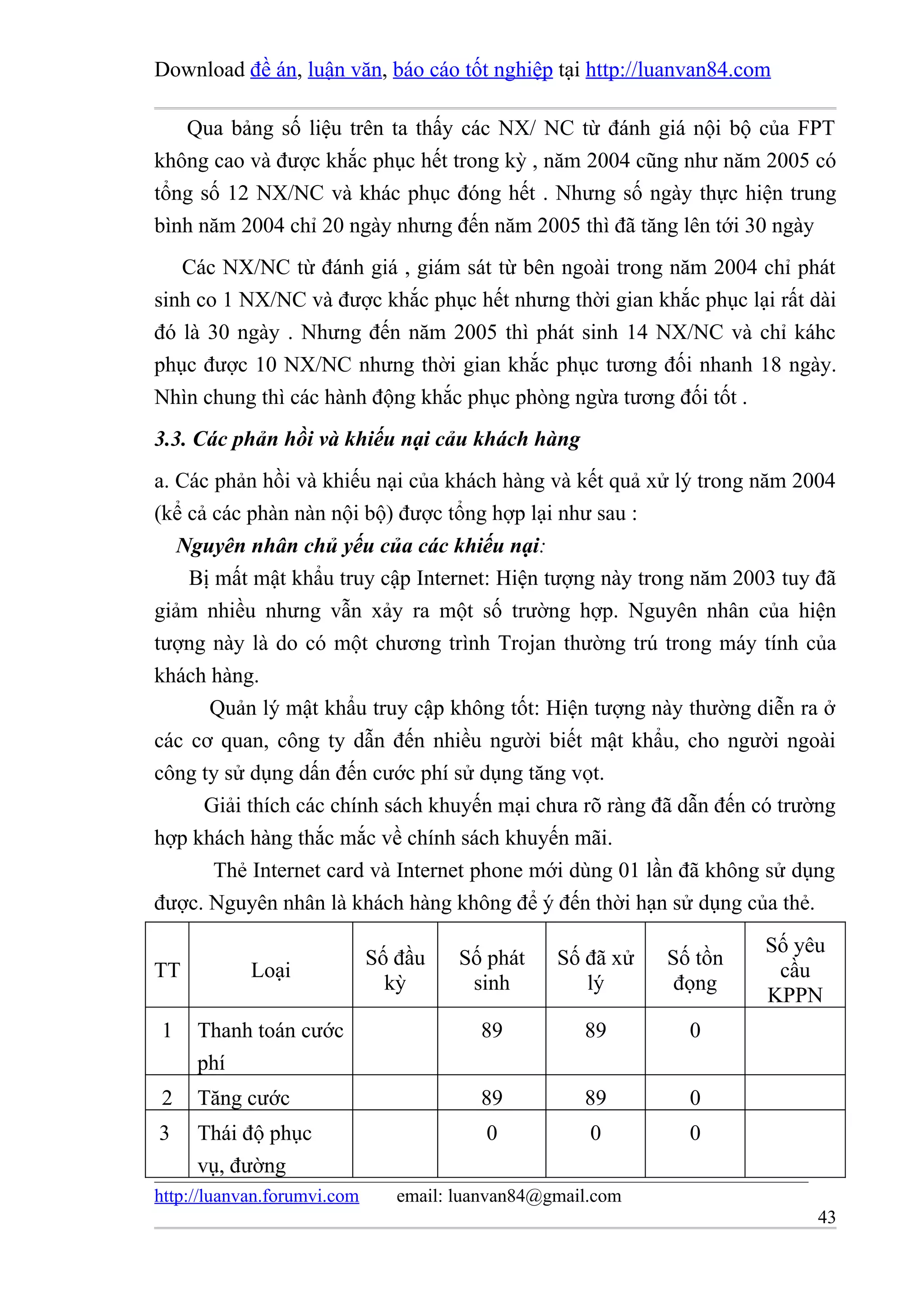 Download đề án, luận văn, báo cáo tốt nghiệp tại http://luanvan84.com

   Qua bảng số liệu trên ta thấy các NX/ NC từ đánh giá nội bộ của FPT
không cao và được khắc phục hết trong kỳ , năm 2004 cũng như năm 2005 có
tổng số 12 NX/NC và khác phục đóng hết . Nhưng số ngày thực hiện trung
bình năm 2004 chỉ 20 ngày nhưng đến năm 2005 thì đã tăng lên tới 30 ngày
   Các NX/NC từ đánh giá , giám sát từ bên ngoài trong năm 2004 chỉ phát
sinh co 1 NX/NC và được khắc phục hết nhưng thời gian khắc phục lại rất dài
đó là 30 ngày . Nhưng đến năm 2005 thì phát sinh 14 NX/NC và chỉ káhc
phục được 10 NX/NC nhưng thời gian khắc phục tương đối nhanh 18 ngày.
Nhìn chung thì các hành động khắc phục phòng ngừa tương đối tốt .
3.3. Các phản hồi và khiếu nại cảu khách hàng
a. Các phản hồi và khiếu nại của khách hàng và kết quả xử lý trong năm 2004
(kể cả các phàn nàn nội bộ) được tổng hợp lại như sau :
   Nguyên nhân chủ yếu của các khiếu nại:
    Bị mất mật khẩu truy cập Internet: Hiện tượng này trong năm 2003 tuy đã
giảm nhiều nhưng vẫn xảy ra một số trường hợp. Nguyên nhân của hiện
tượng này là do có một chương trình Trojan thường trú trong máy tính của
khách hàng.
      Quản lý mật khẩu truy cập không tốt: Hiện tượng này thường diễn ra ở
các cơ quan, công ty dẫn đến nhiều người biết mật khẩu, cho người ngoài
công ty sử dụng dấn đến cước phí sử dụng tăng vọt.
      Giải thích các chính sách khuyến mại chưa rõ ràng đã dẫn đến có trường
hợp khách hàng thắc mắc về chính sách khuyến mãi.
       Thẻ Internet card và Internet phone mới dùng 01 lần đã không sử dụng
được. Nguyên nhân là khách hàng không để ý đến thời hạn sử dụng của thẻ.
                                                                      Số yêu
                             Số đầu    Số phát    Số đã xử   Số tồn
TT          Loại                                                       cầu
                               kỳ       sinh         lý       đọng
                                                                      KPPN
1    Thanh toán cước                     89          89        0
     phí
2    Tăng cước                           89          89        0
3    Thái độ phục                         0           0        0
     vụ, đường
http://luanvan.forumvi.com      email: luanvan84@gmail.com
                                                                           43
 