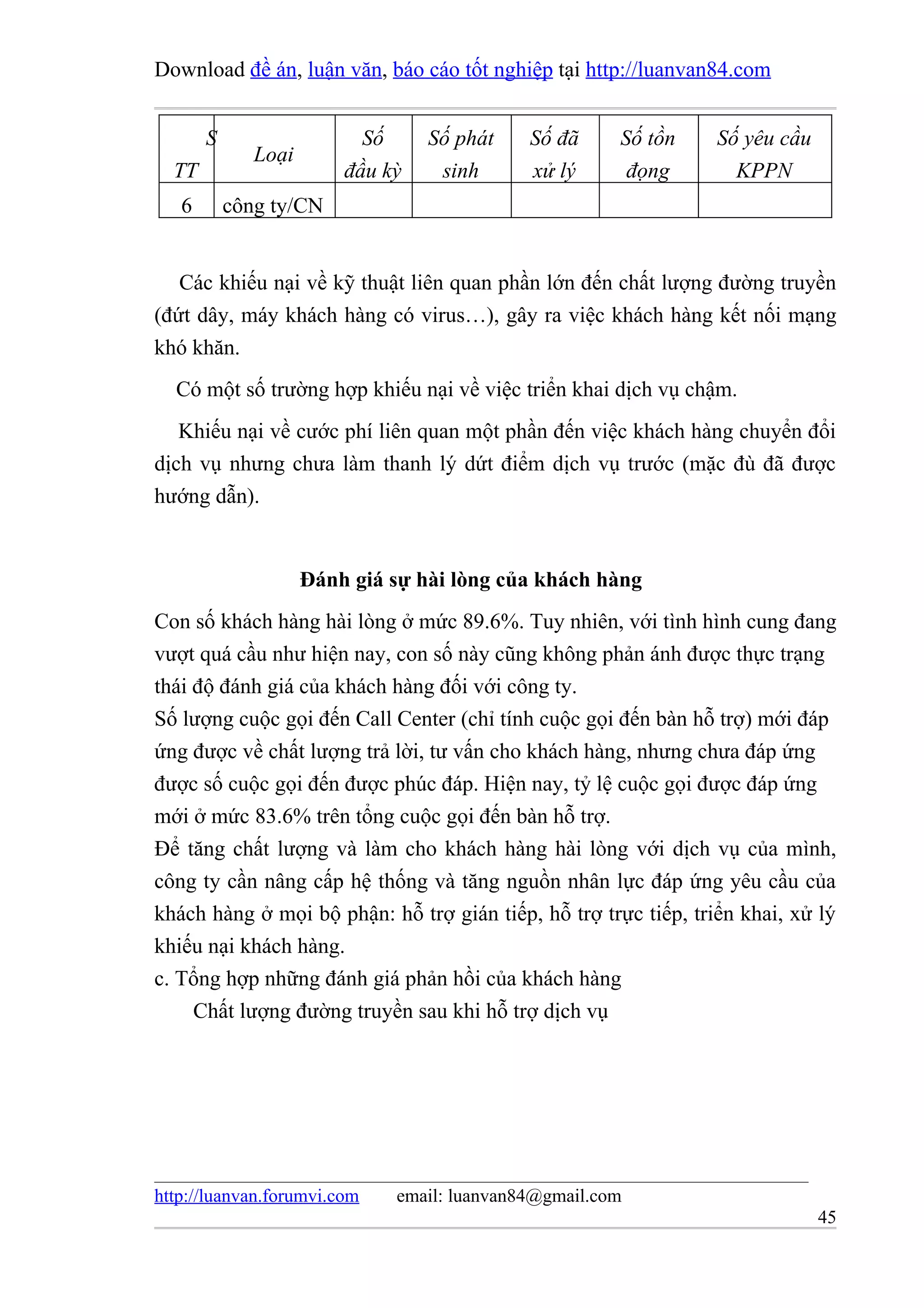 Download đề án, luận văn, báo cáo tốt nghiệp tại http://luanvan84.com


       S                   Số     Số phát    Số đã     Số tồn    Số yêu cầu
              Loại
  TT                     đầu kỳ    sinh      xử lý      đọng       KPPN
   6       công ty/CN


   Các khiếu nại về kỹ thuật liên quan phần lớn đến chất lượng đường truyền
(đứt dây, máy khách hàng có virus…), gây ra việc khách hàng kết nối mạng
khó khăn.
  Có một số trường hợp khiếu nại về việc triển khai dịch vụ chậm.
   Khiếu nại về cước phí liên quan một phần đến việc khách hàng chuyển đổi
dịch vụ nhưng chưa làm thanh lý dứt điểm dịch vụ trước (mặc đù đã được
hướng dẫn).


                     Đánh giá sự hài lòng của khách hàng
Con số khách hàng hài lòng ở mức 89.6%. Tuy nhiên, với tình hình cung đang
vượt quá cầu như hiện nay, con số này cũng không phản ánh được thực trạng
thái độ đánh giá của khách hàng đối với công ty.
Số lượng cuộc gọi đến Call Center (chỉ tính cuộc gọi đến bàn hỗ trợ) mới đáp
ứng được về chất lượng trả lời, tư vấn cho khách hàng, nhưng chưa đáp ứng
được số cuộc gọi đến được phúc đáp. Hiện nay, tỷ lệ cuộc gọi được đáp ứng
mới ở mức 83.6% trên tổng cuộc gọi đến bàn hỗ trợ.
Để tăng chất lượng và làm cho khách hàng hài lòng với dịch vụ của mình,
công ty cần nâng cấp hệ thống và tăng nguồn nhân lực đáp ứng yêu cầu của
khách hàng ở mọi bộ phận: hỗ trợ gián tiếp, hỗ trợ trực tiếp, triển khai, xử lý
khiếu nại khách hàng.
c. Tổng hợp những đánh giá phản hồi của khách hàng
     Chất lượng đường truyền sau khi hỗ trợ dịch vụ




http://luanvan.forumvi.com    email: luanvan84@gmail.com
                                                                              45
 
